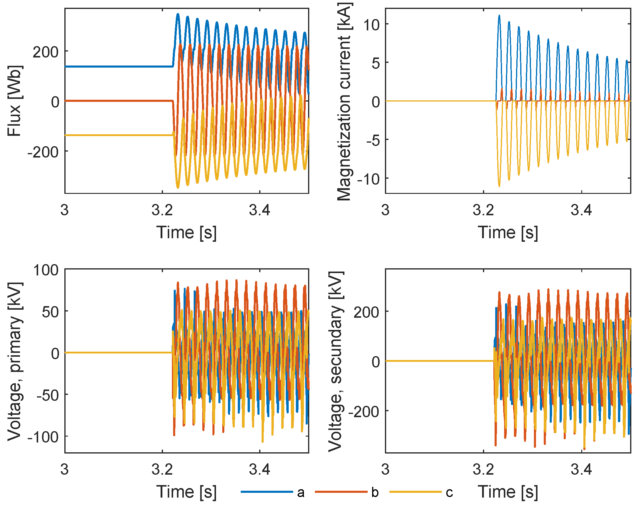 Preprints 141480 g009