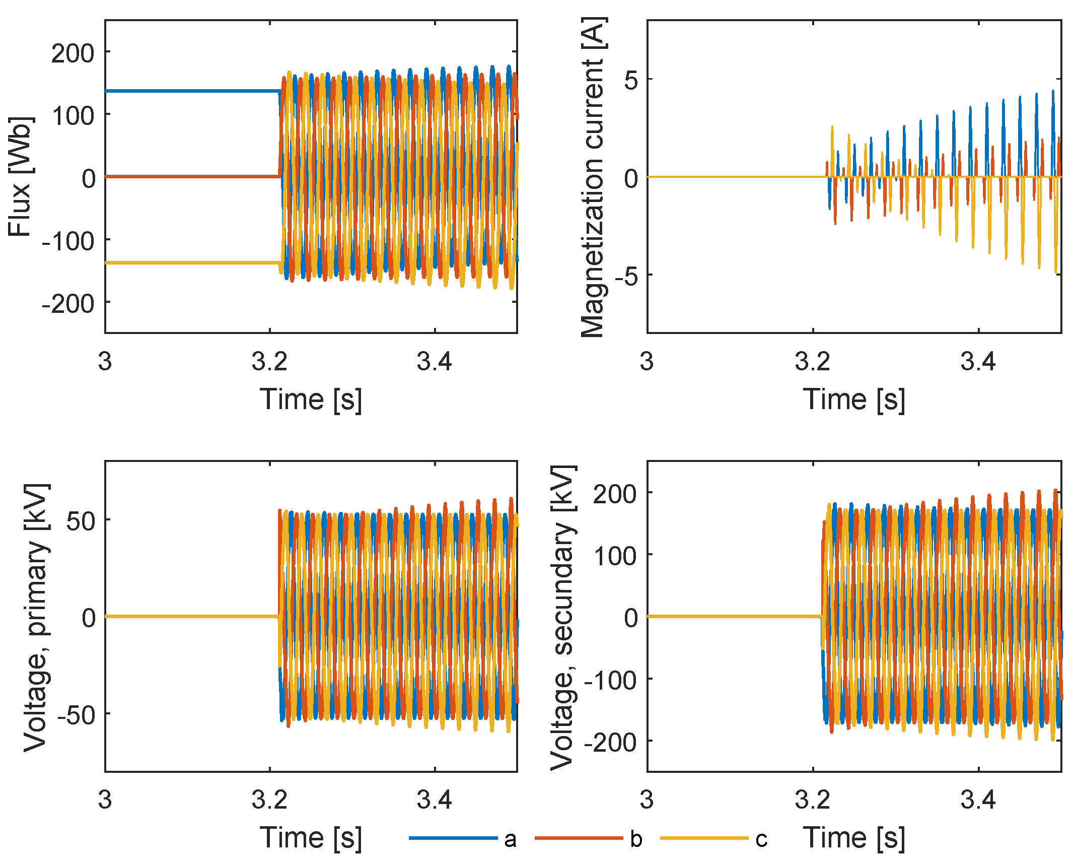 Preprints 141480 g010