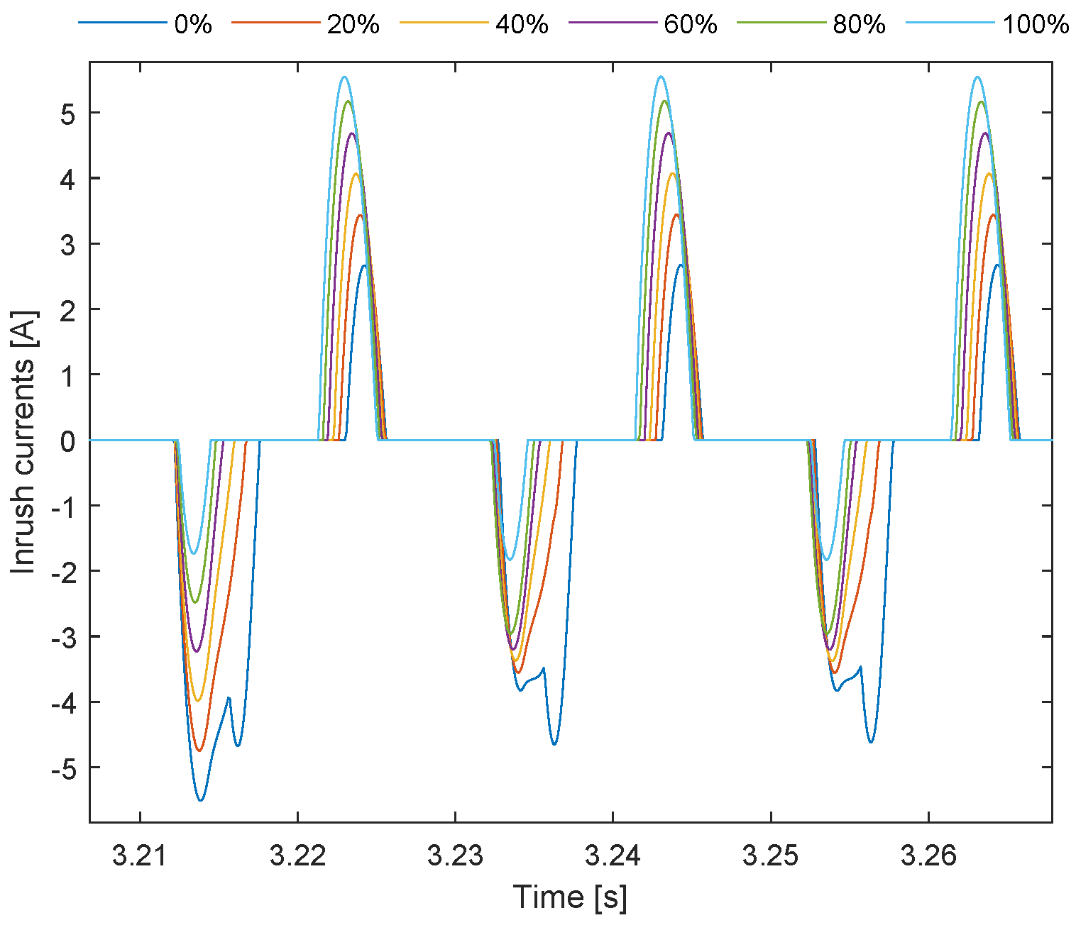 Preprints 141480 g011