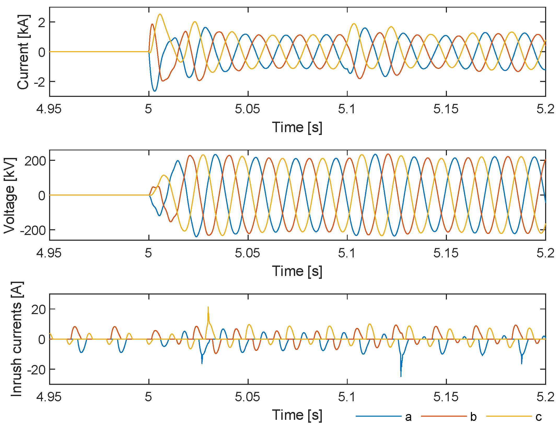 Preprints 141480 g012