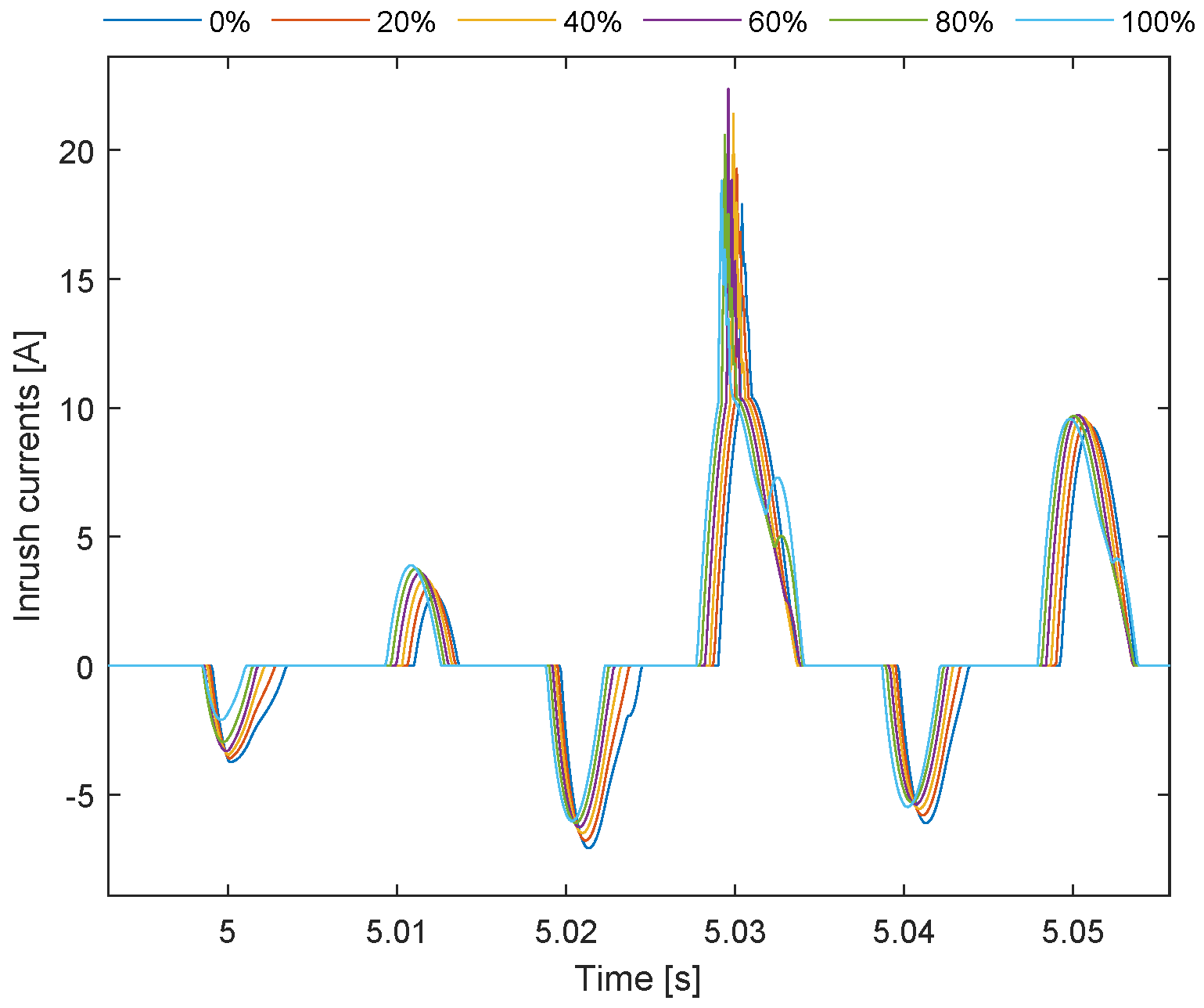Preprints 141480 g013
