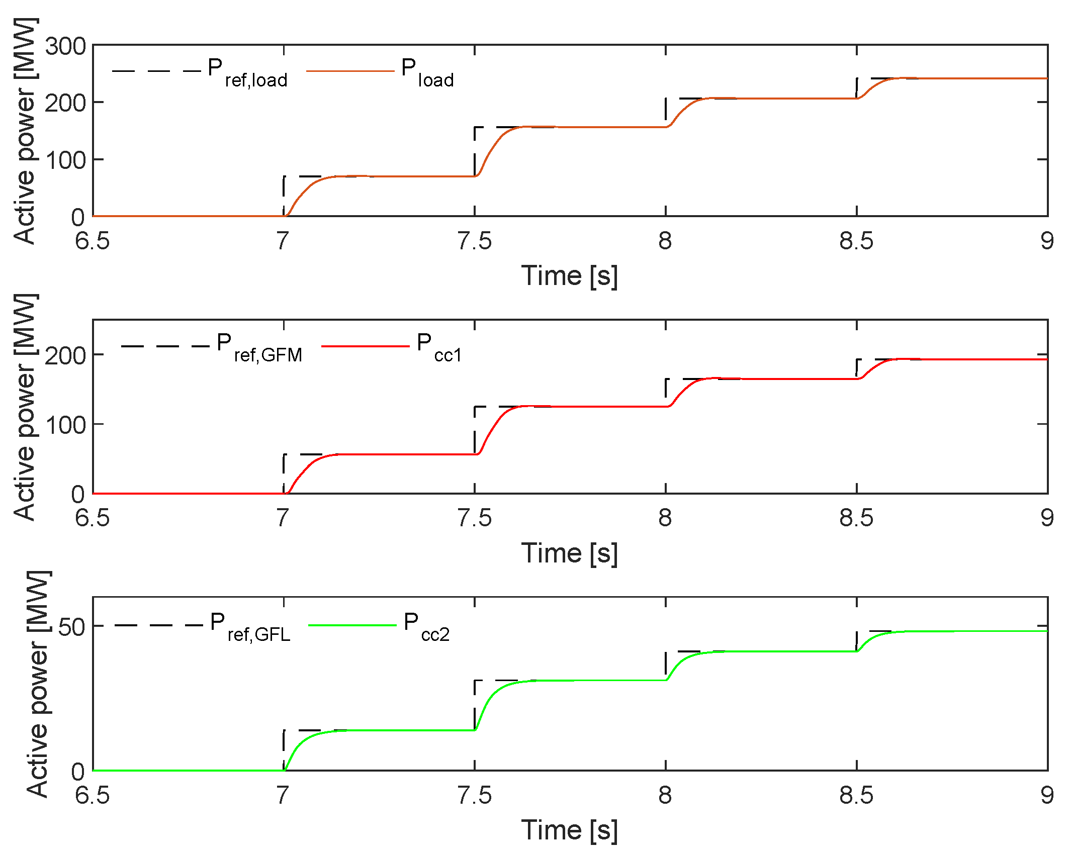 Preprints 141480 g014