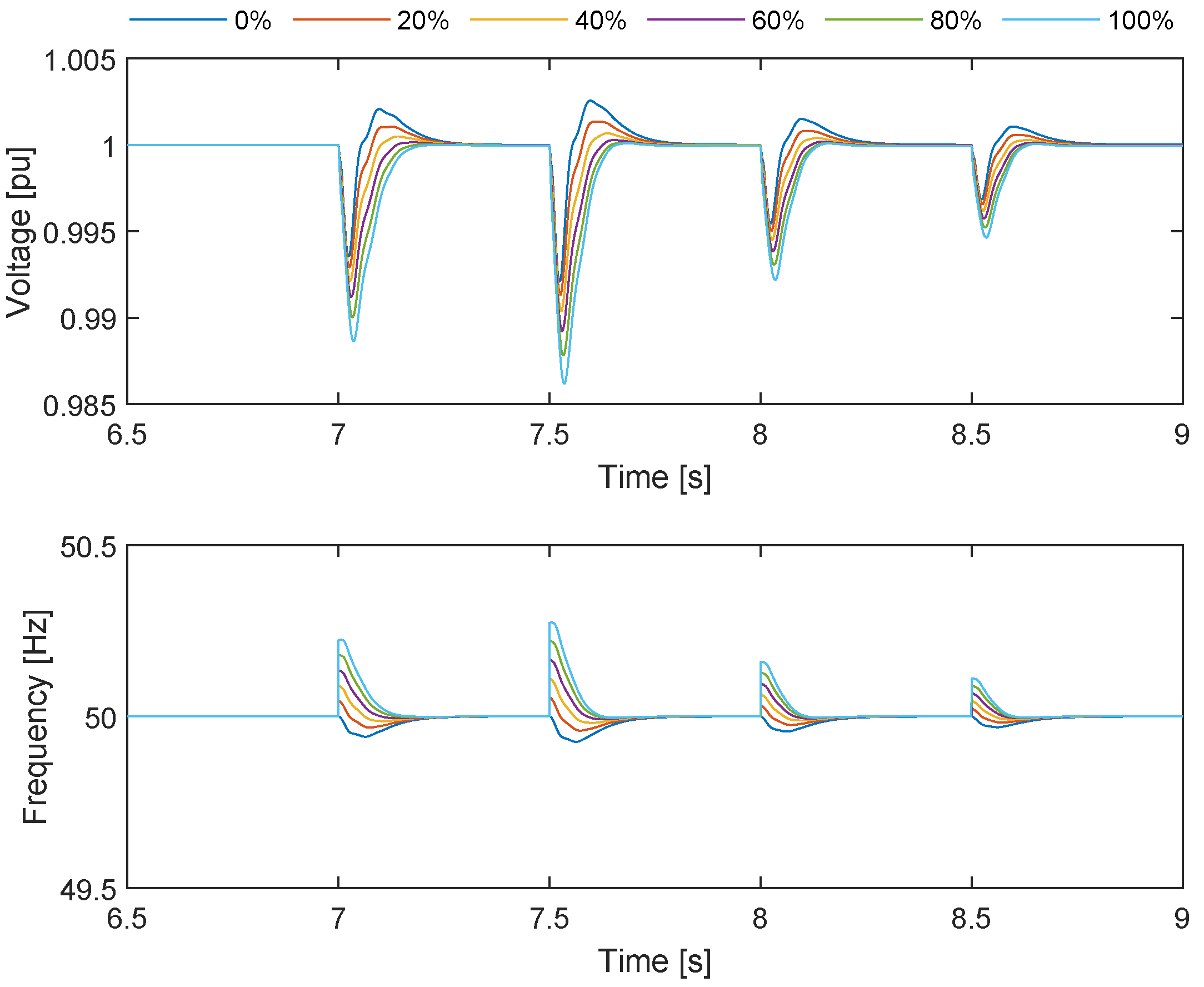 Preprints 141480 g015