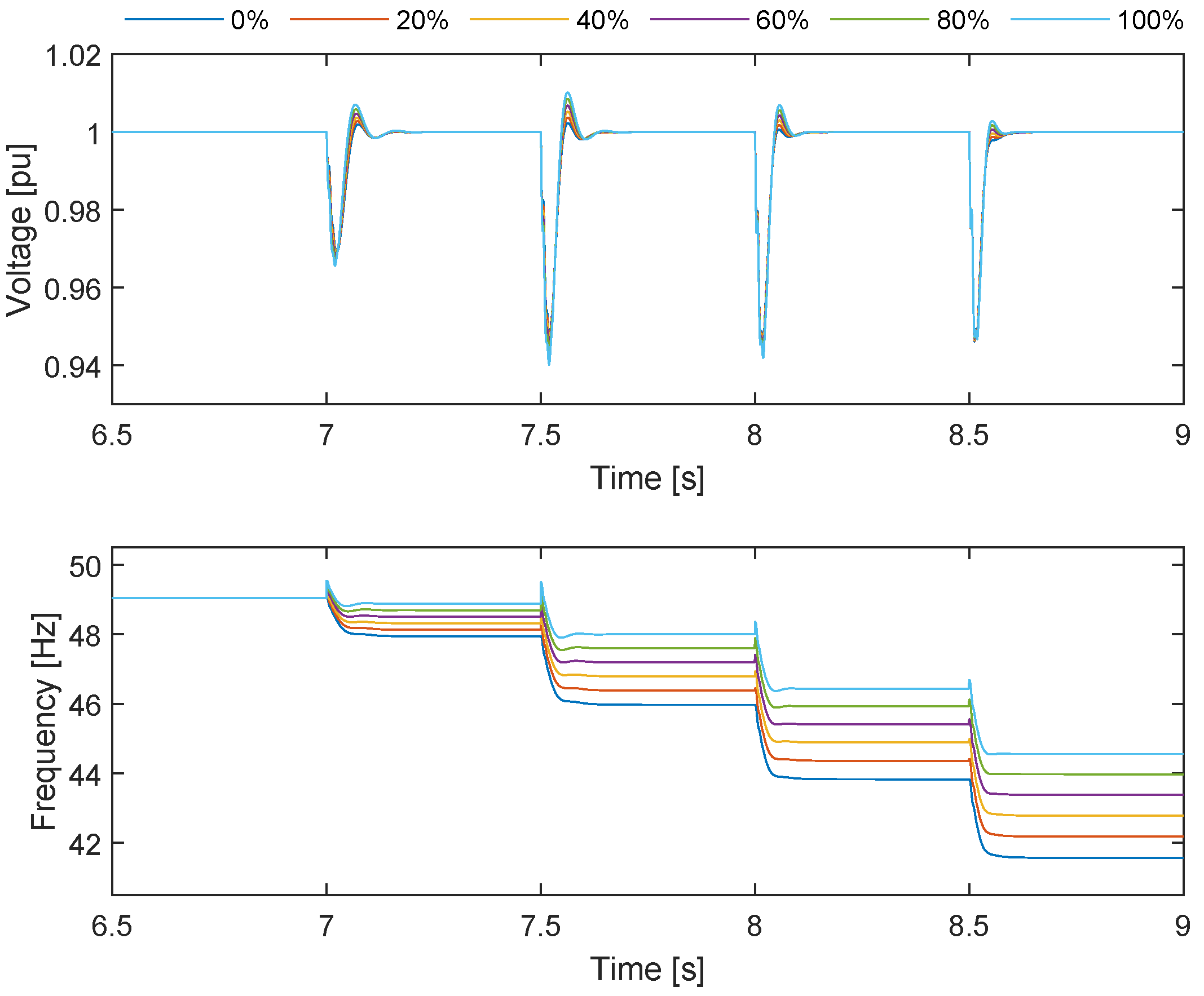 Preprints 141480 g016