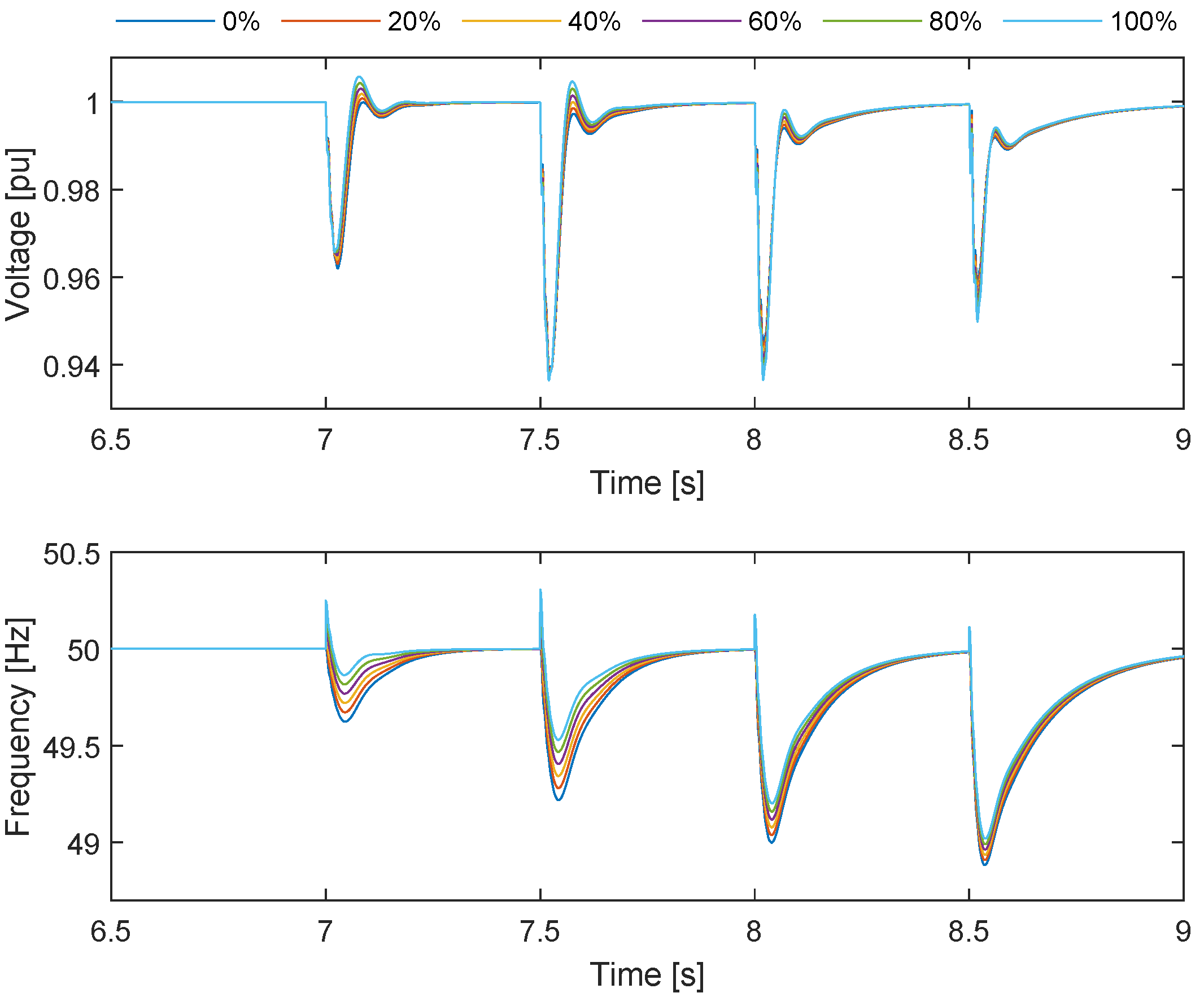 Preprints 141480 g017