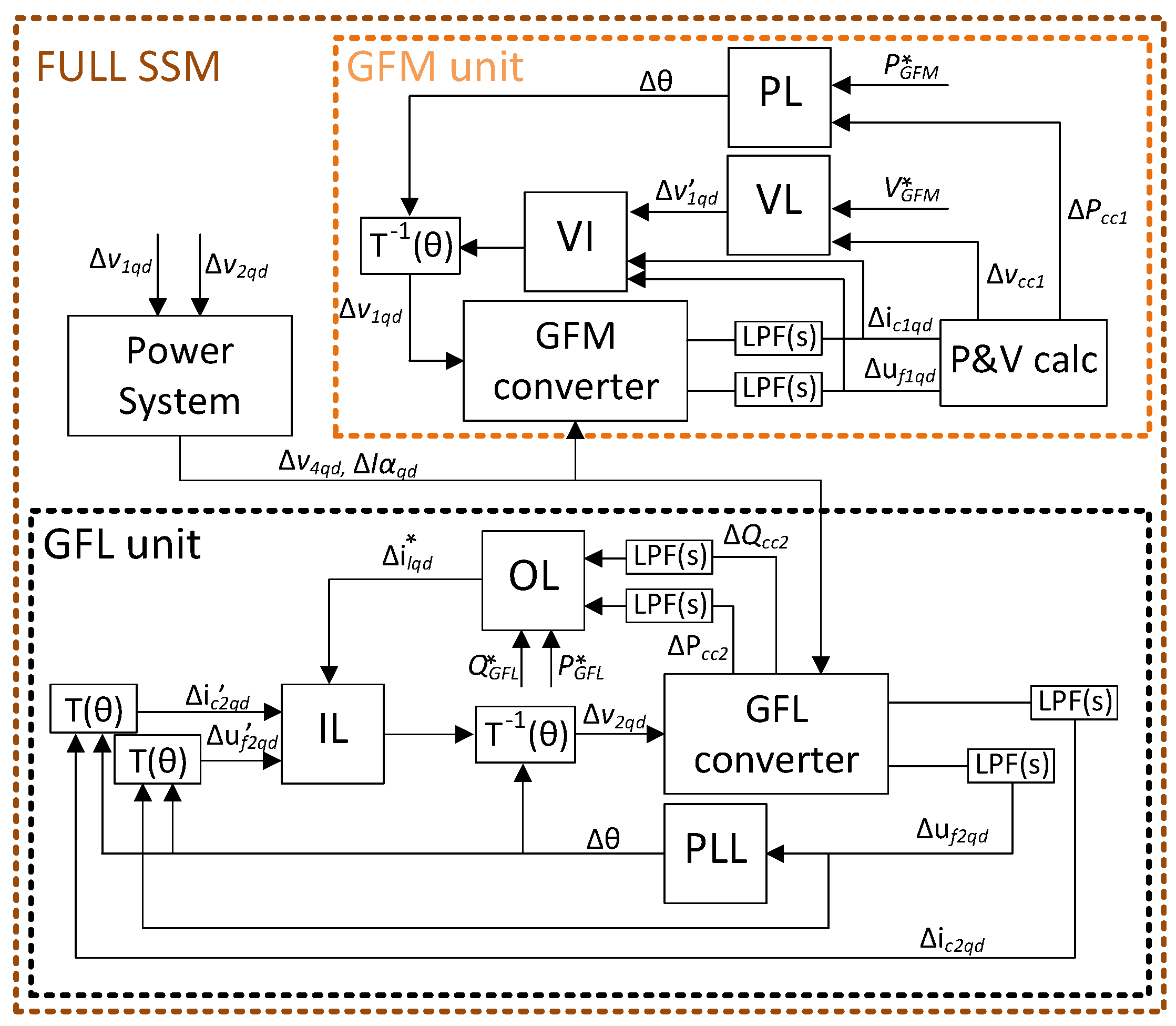 Preprints 141480 g019