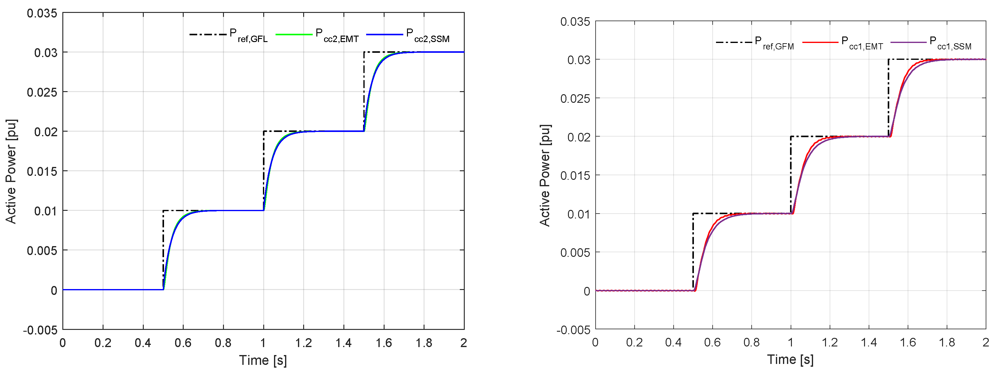 Preprints 141480 g020