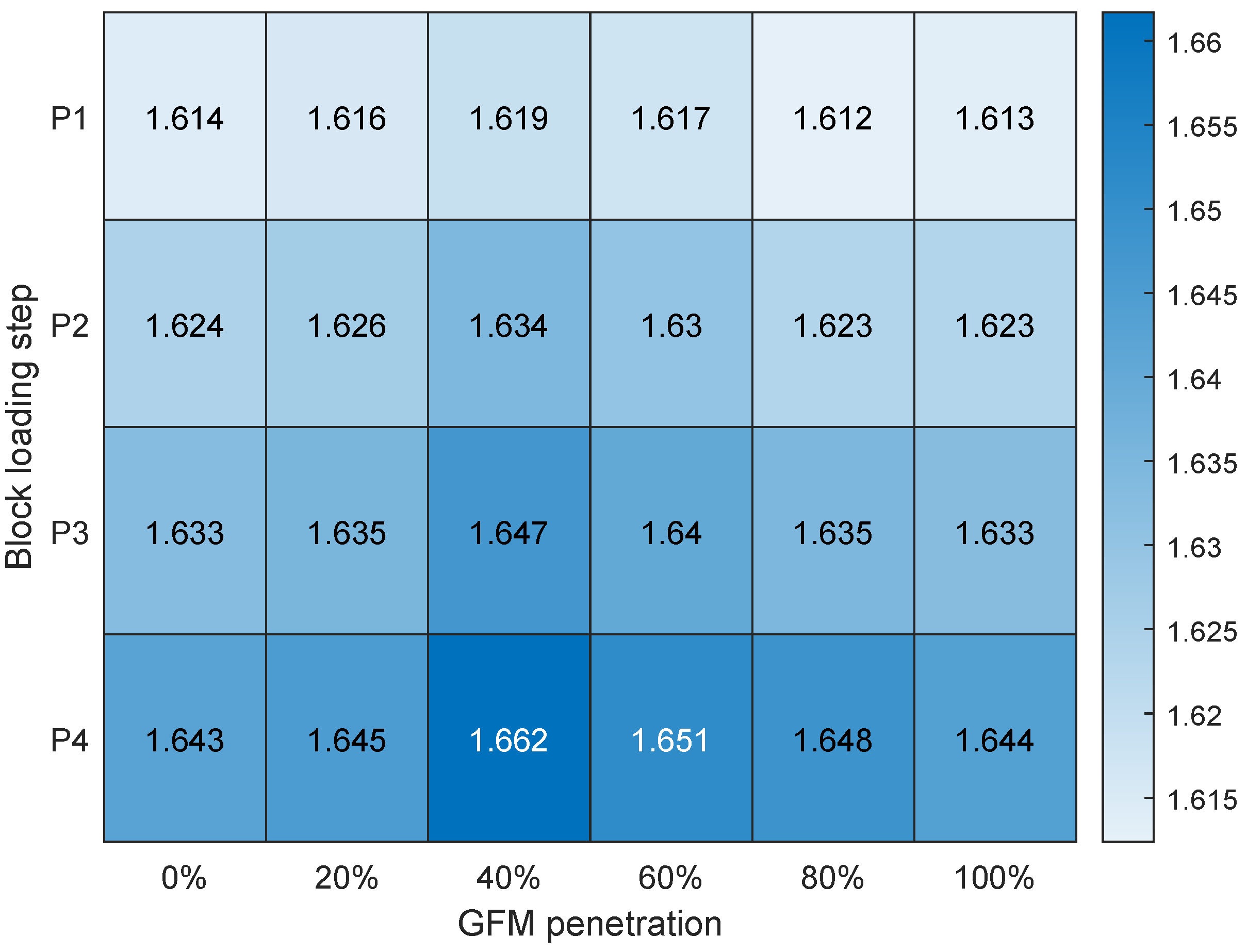 Preprints 141480 g021