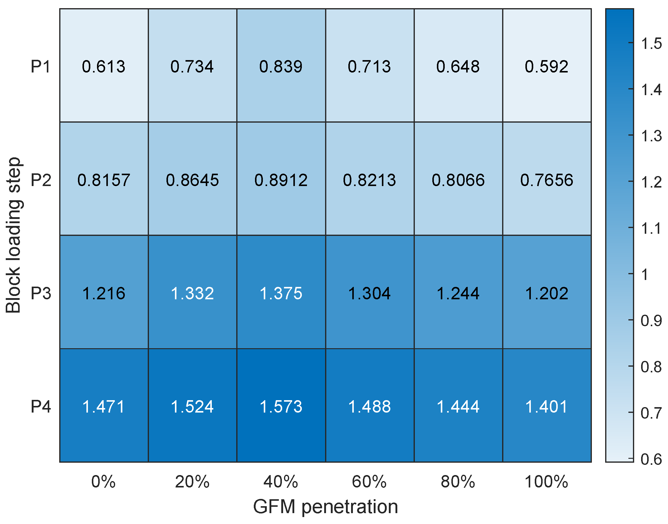 Preprints 141480 g022