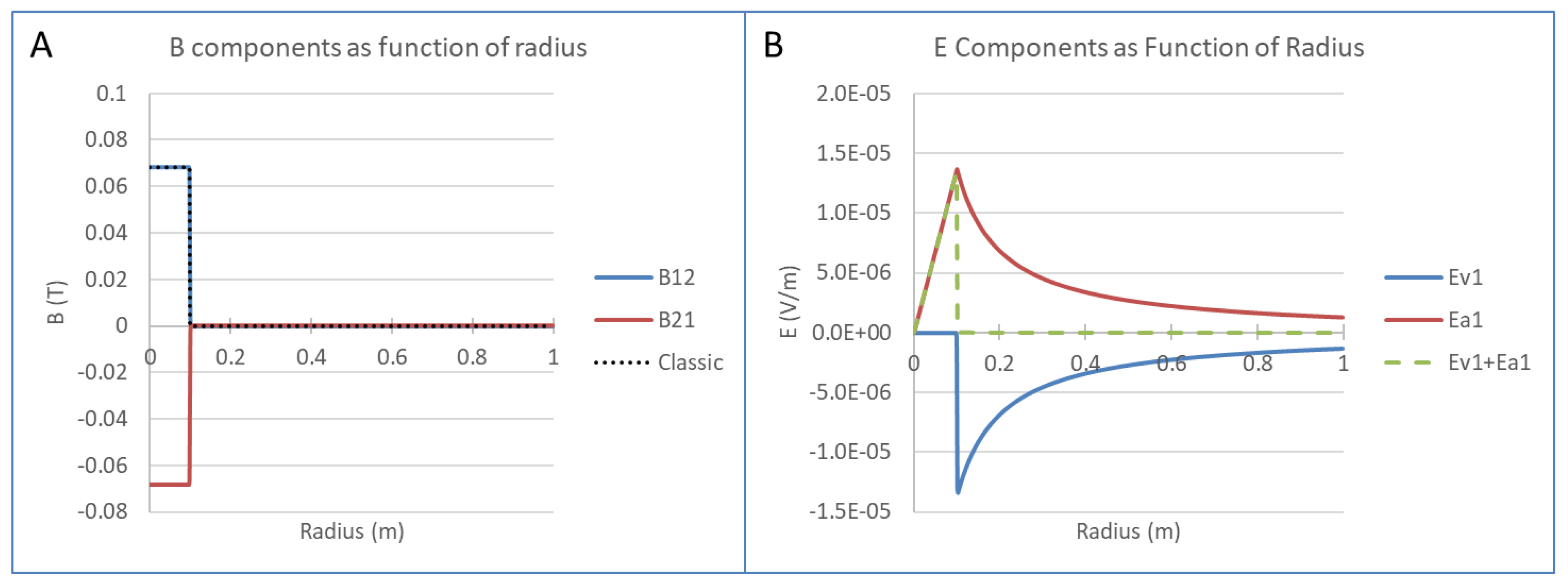 Preprints 158251 g002