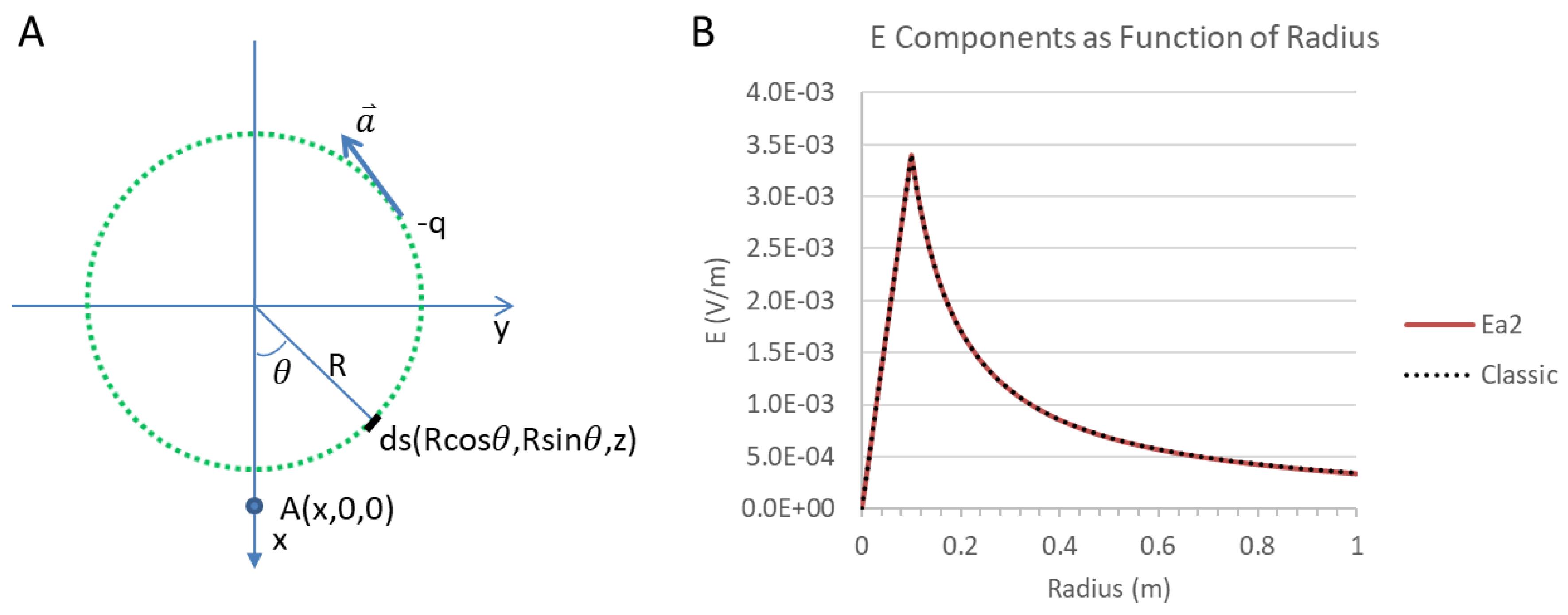 Preprints 158251 g003