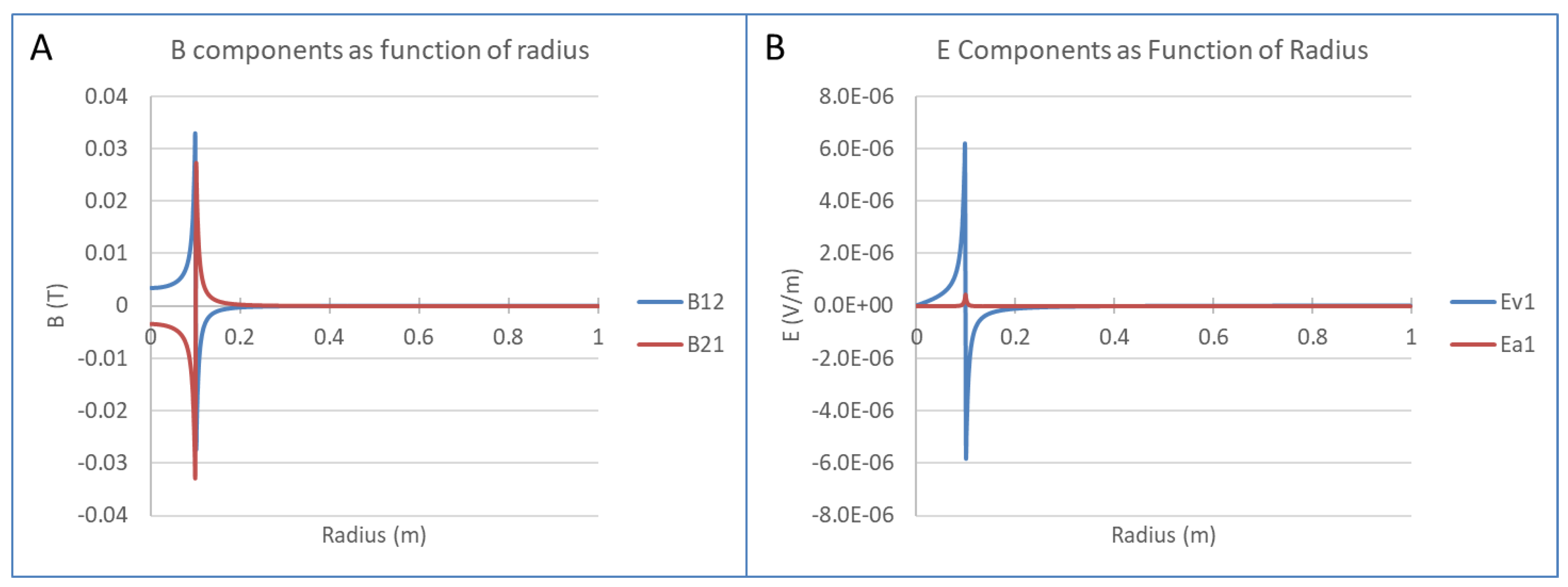 Preprints 158251 g004