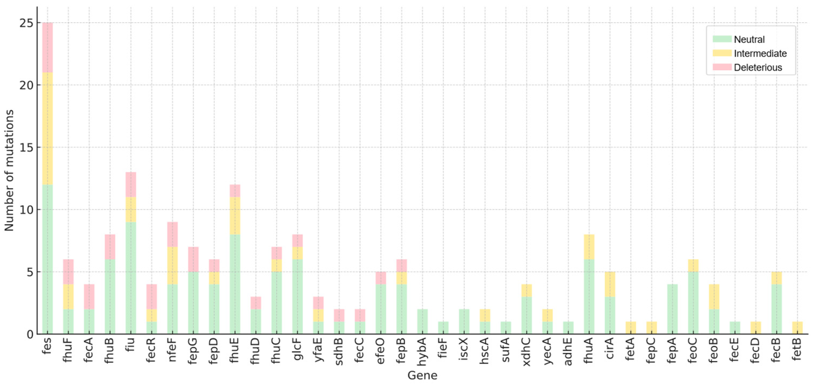 Preprints 161723 g001