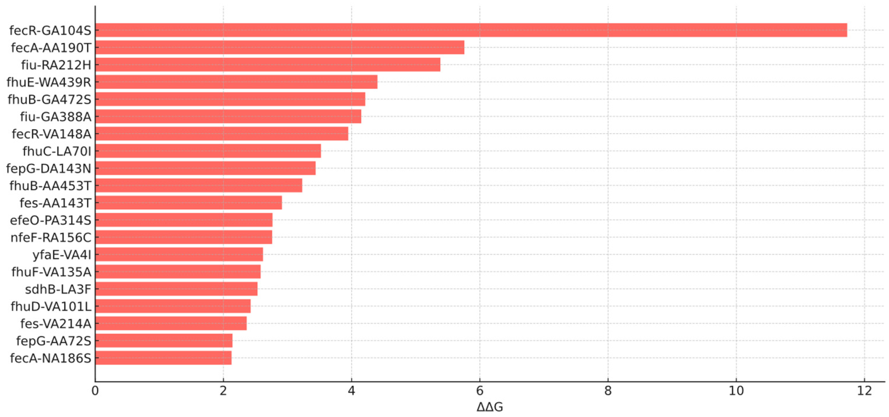 Preprints 161723 g002