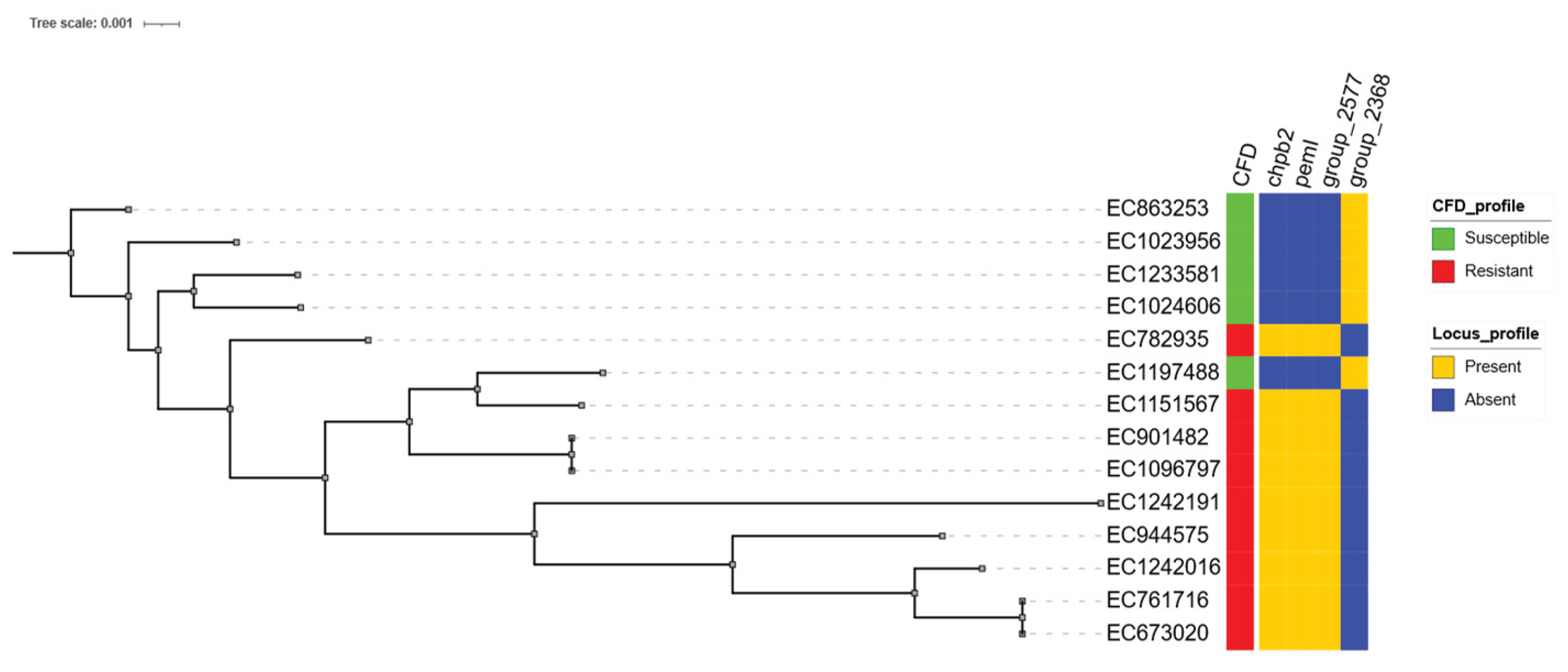 Preprints 161723 g004