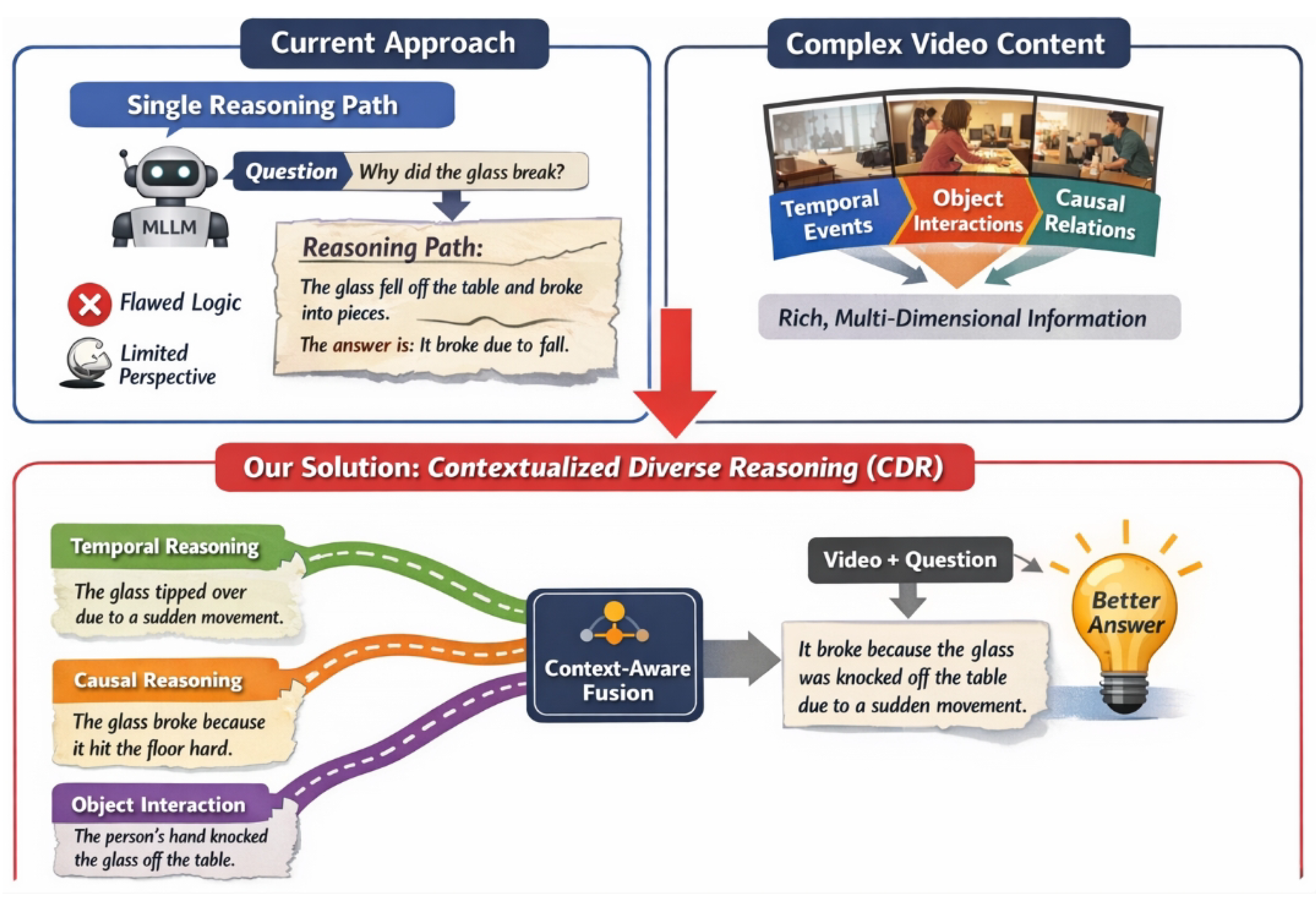 Preprints 191229 g001