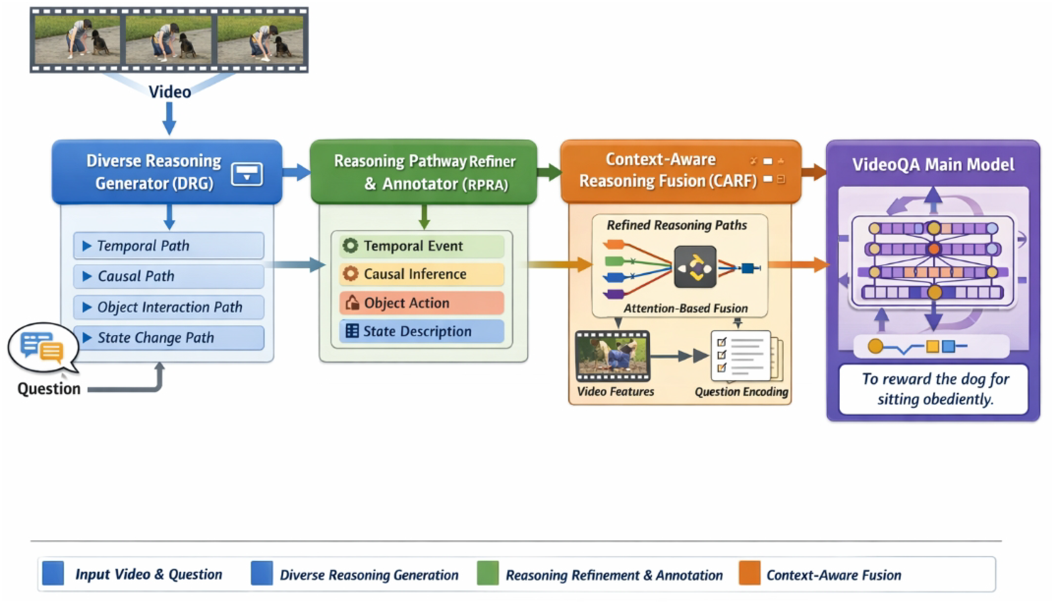 Preprints 191229 g002