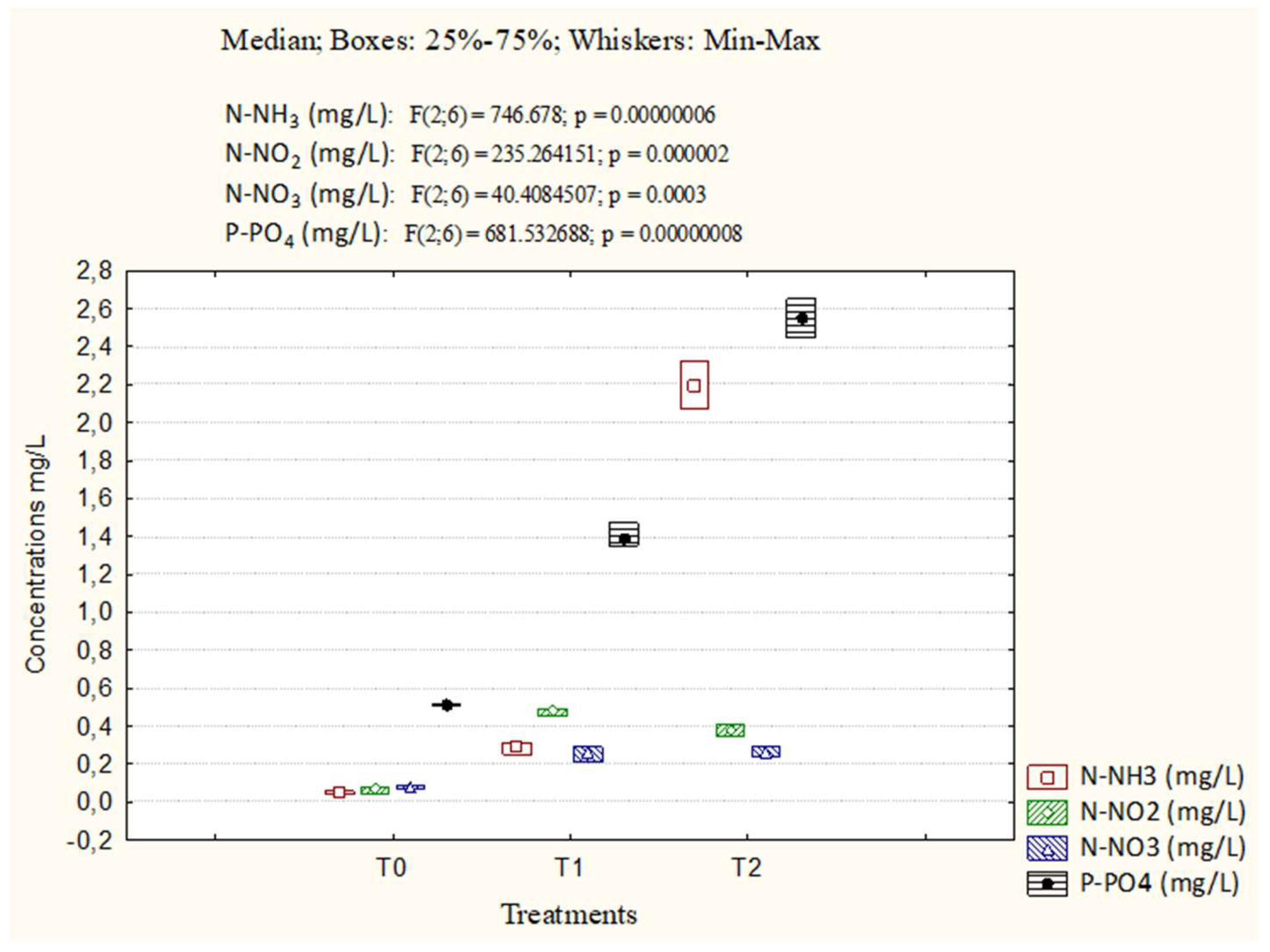 Preprints 151367 g001