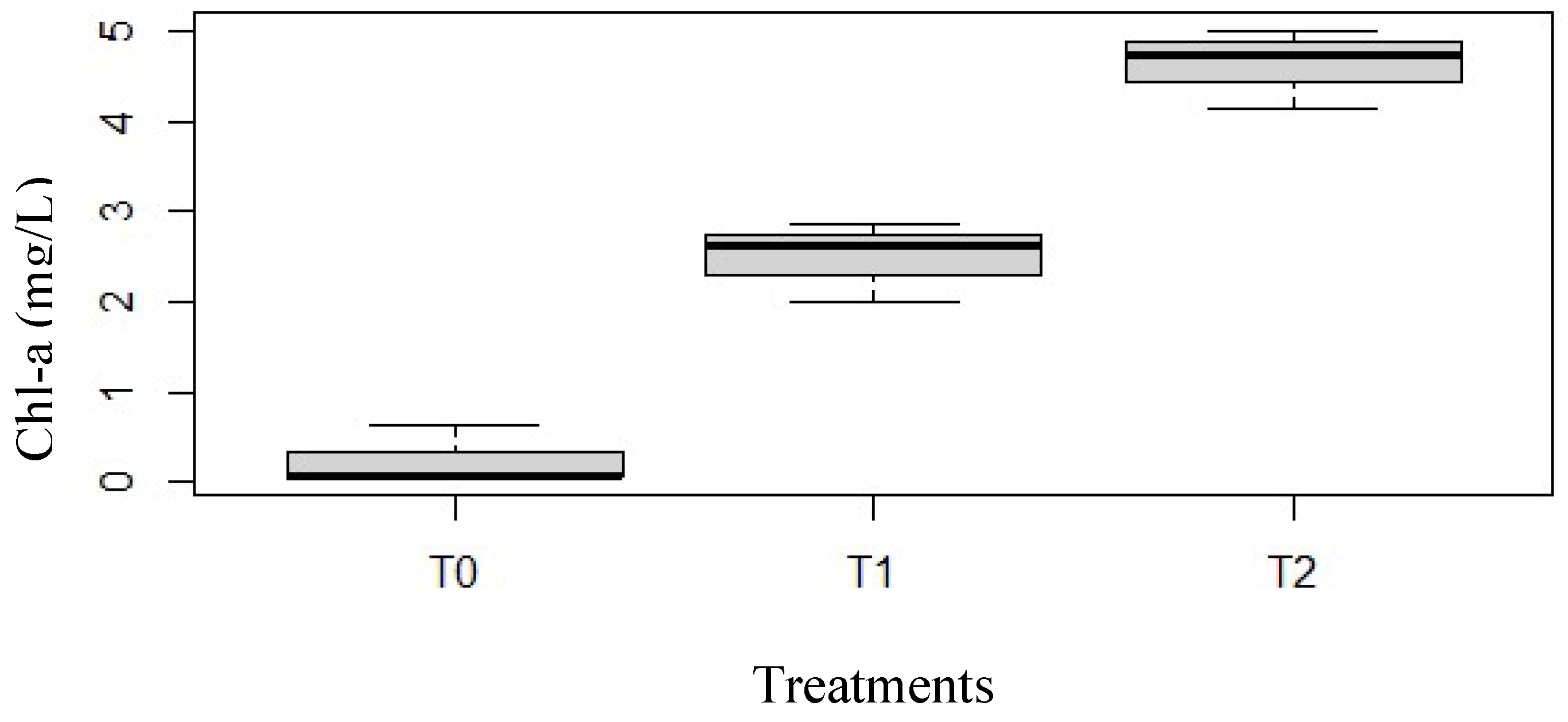 Preprints 151367 g002