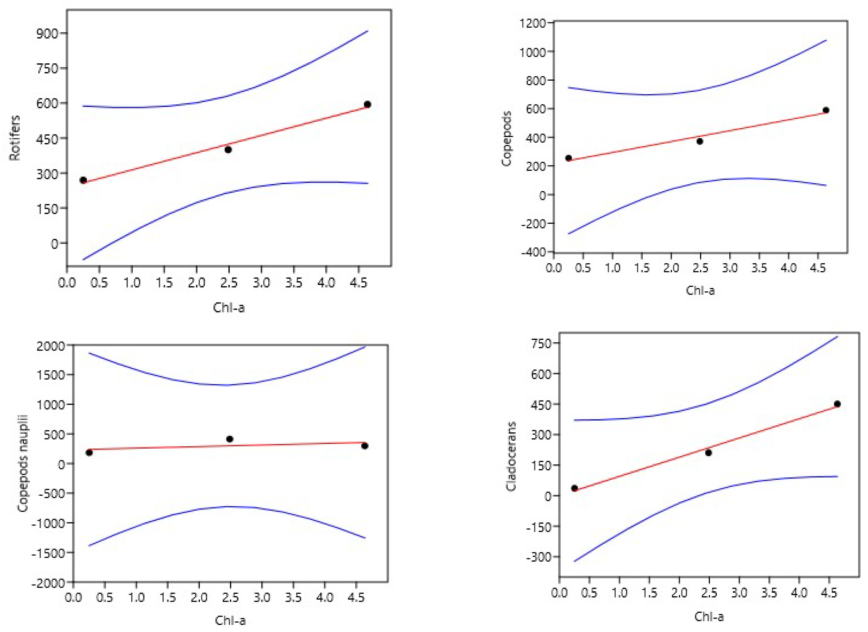 Preprints 151367 g006