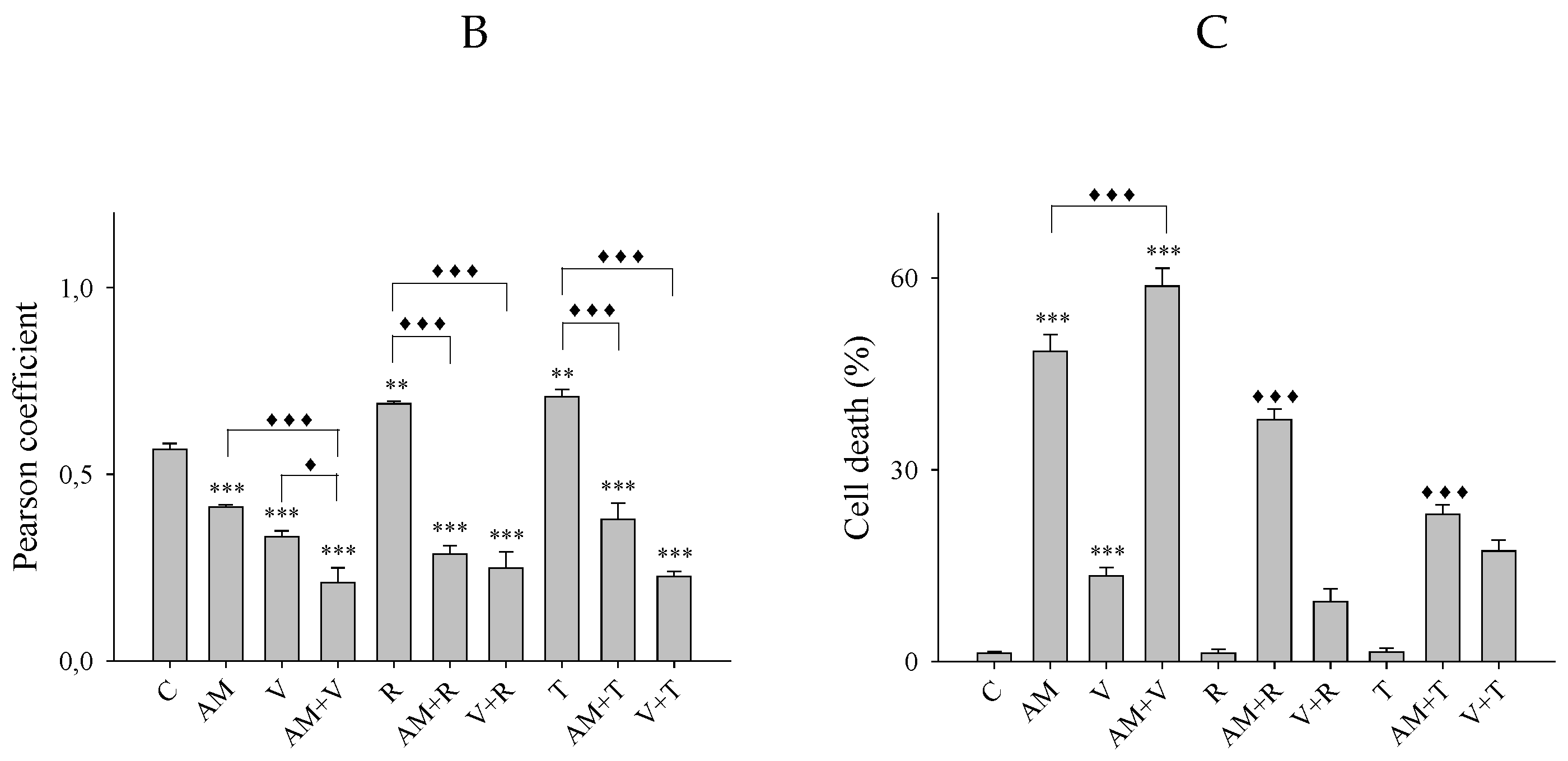 Preprints 200523 g002b