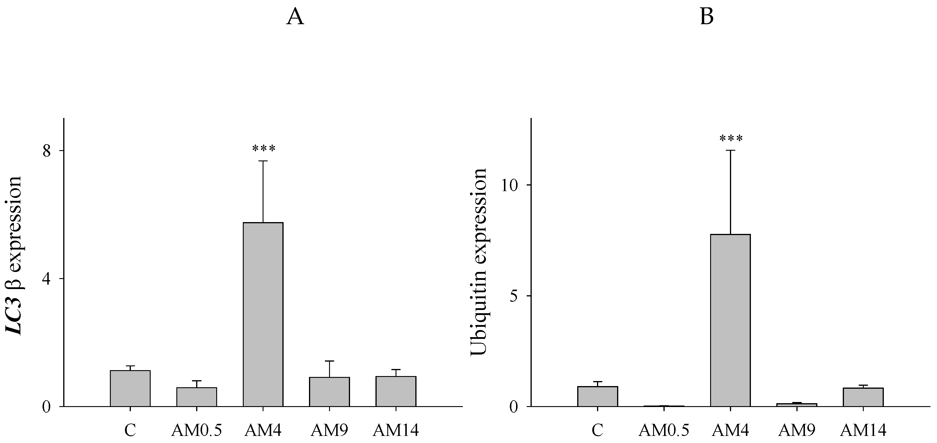 Preprints 200523 g004