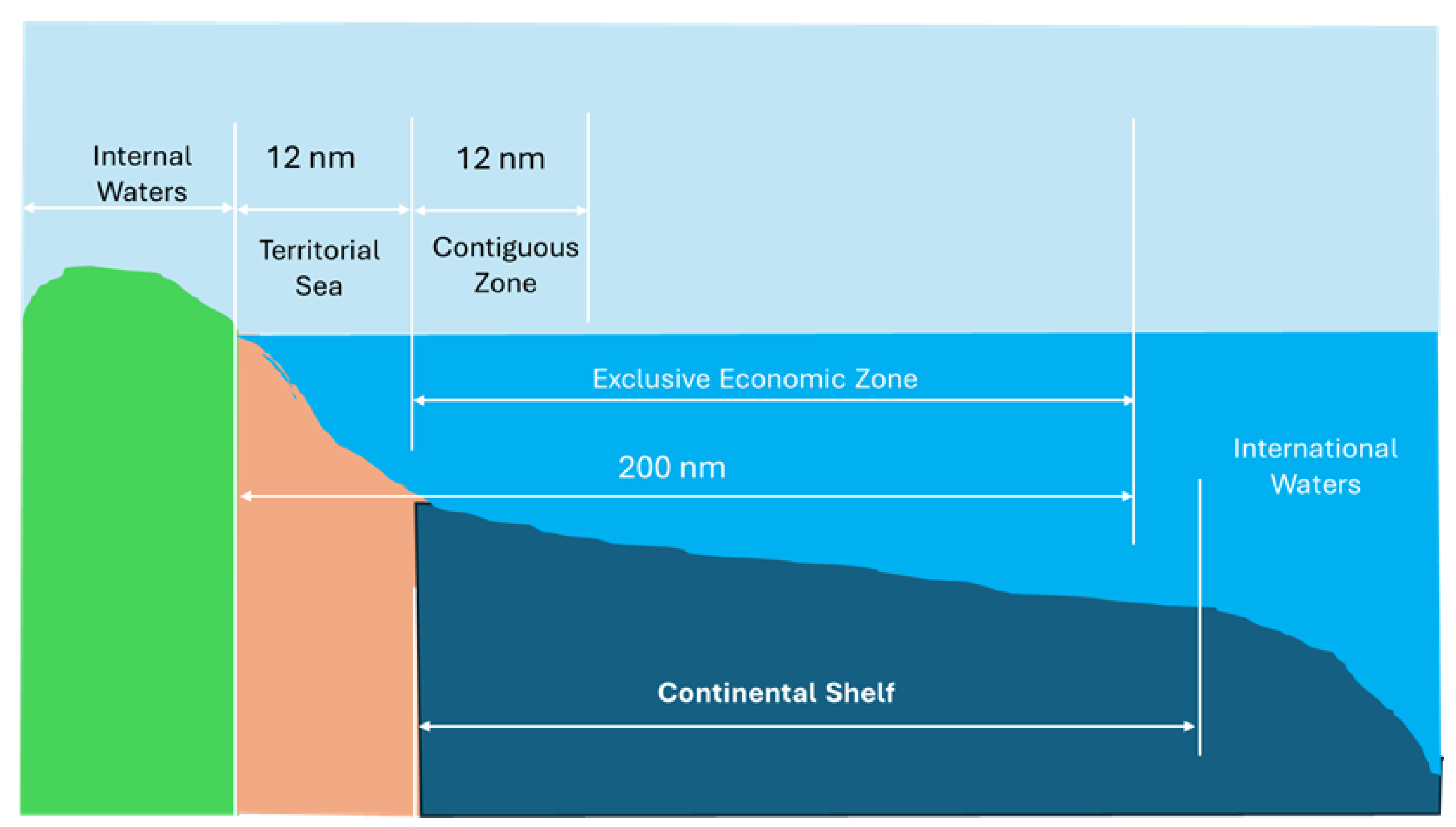 Preprints 186717 g002