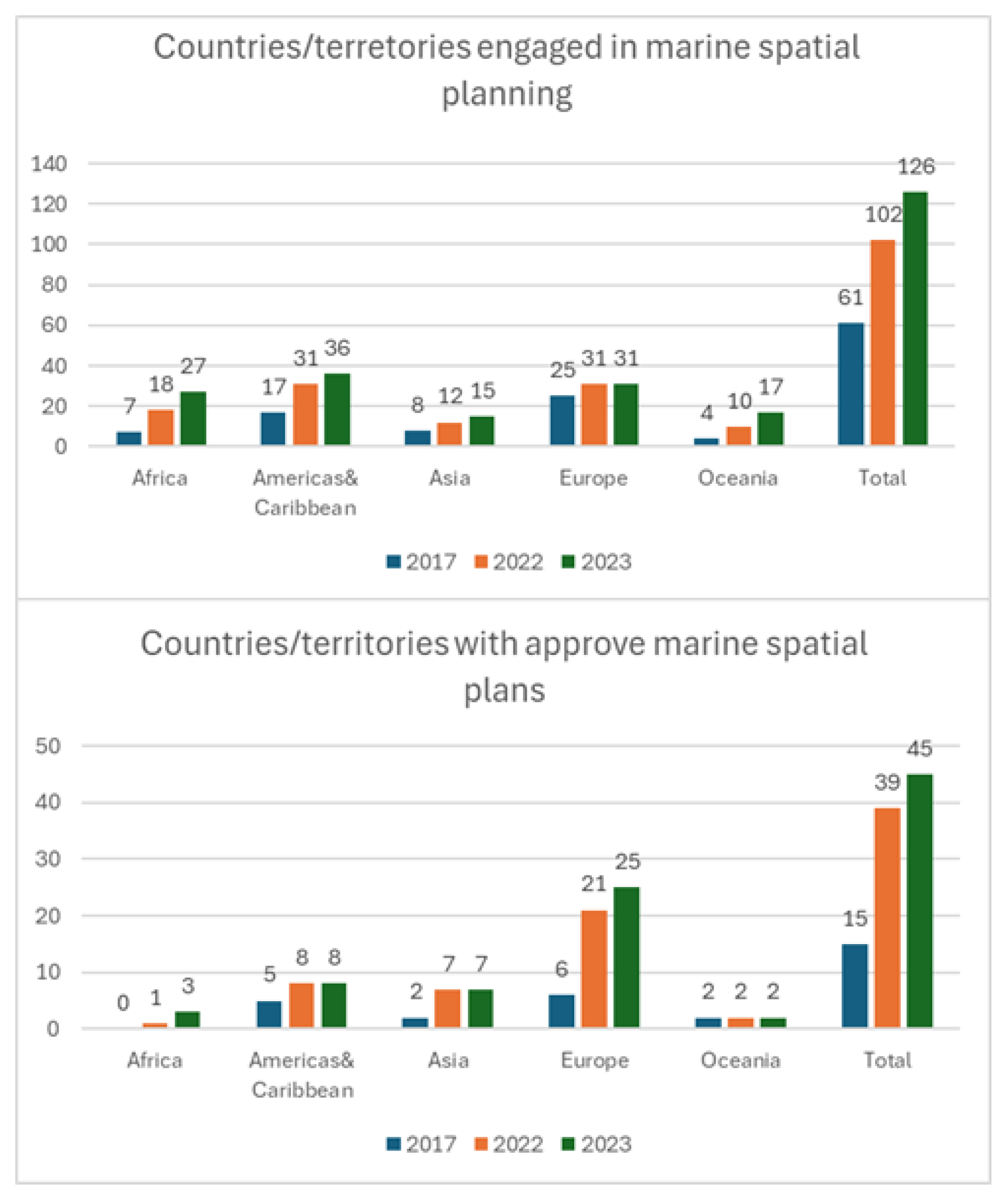 Preprints 186717 g003