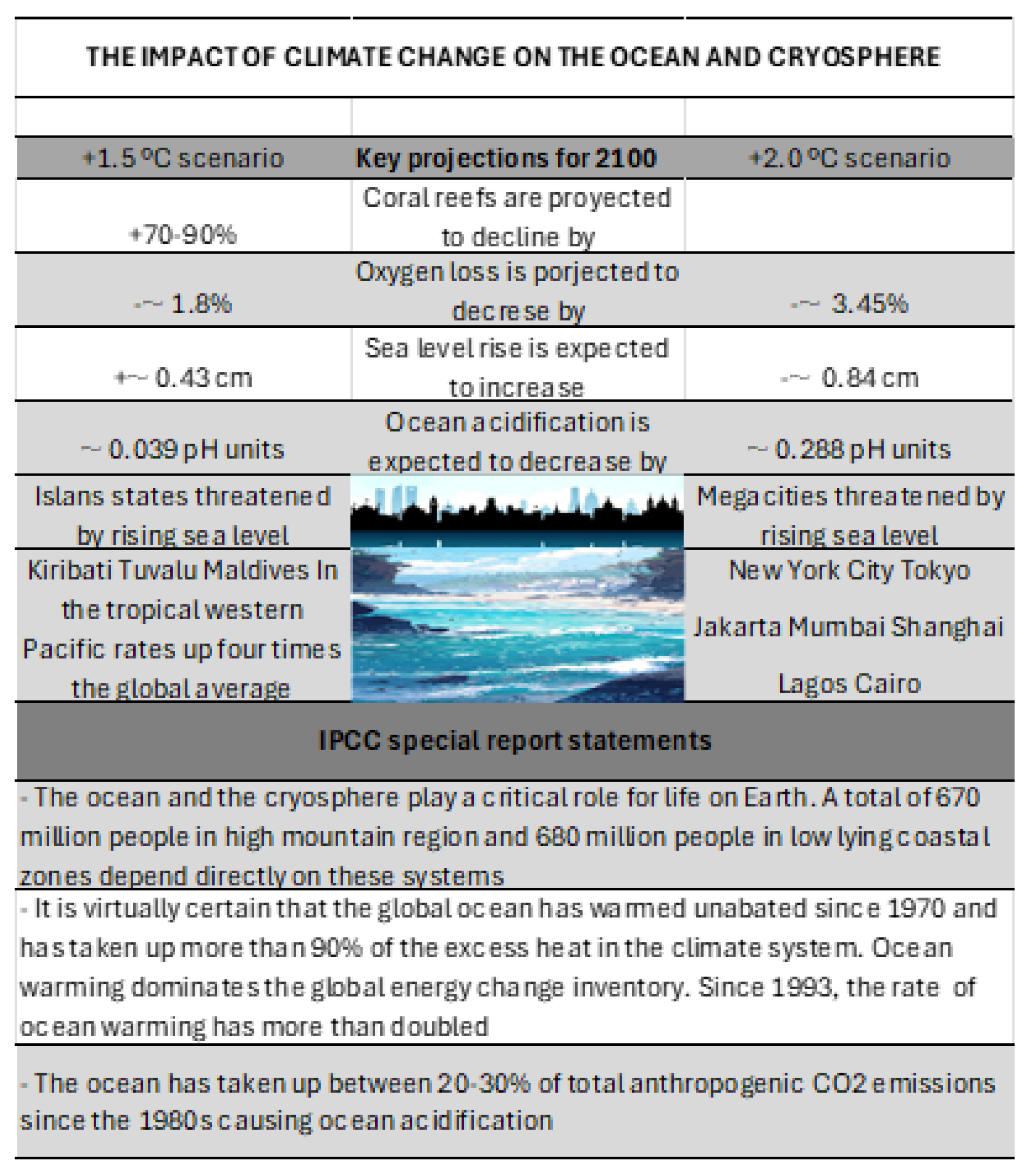 Preprints 186717 g004
