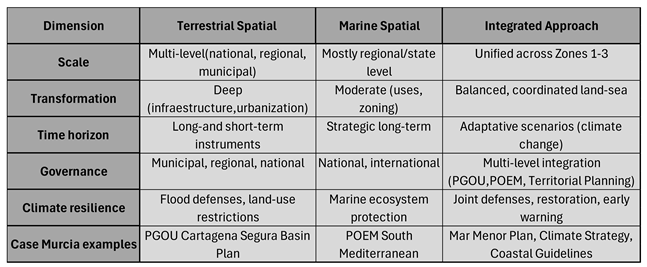 Preprints 186717 i002