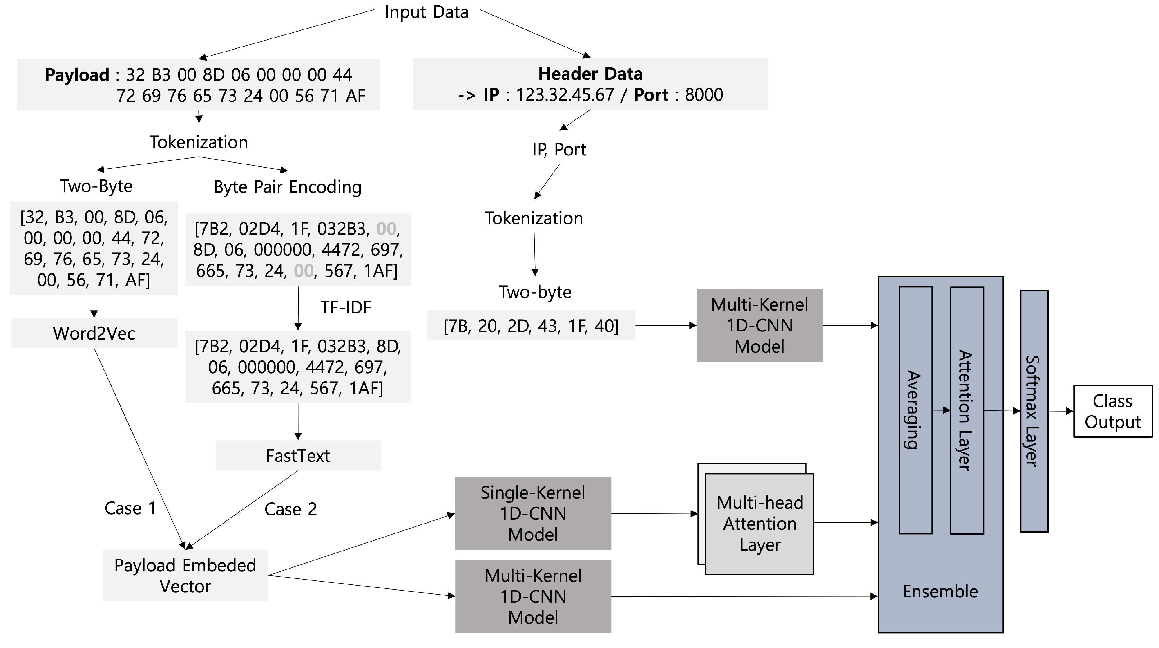 Preprints 84706 g001