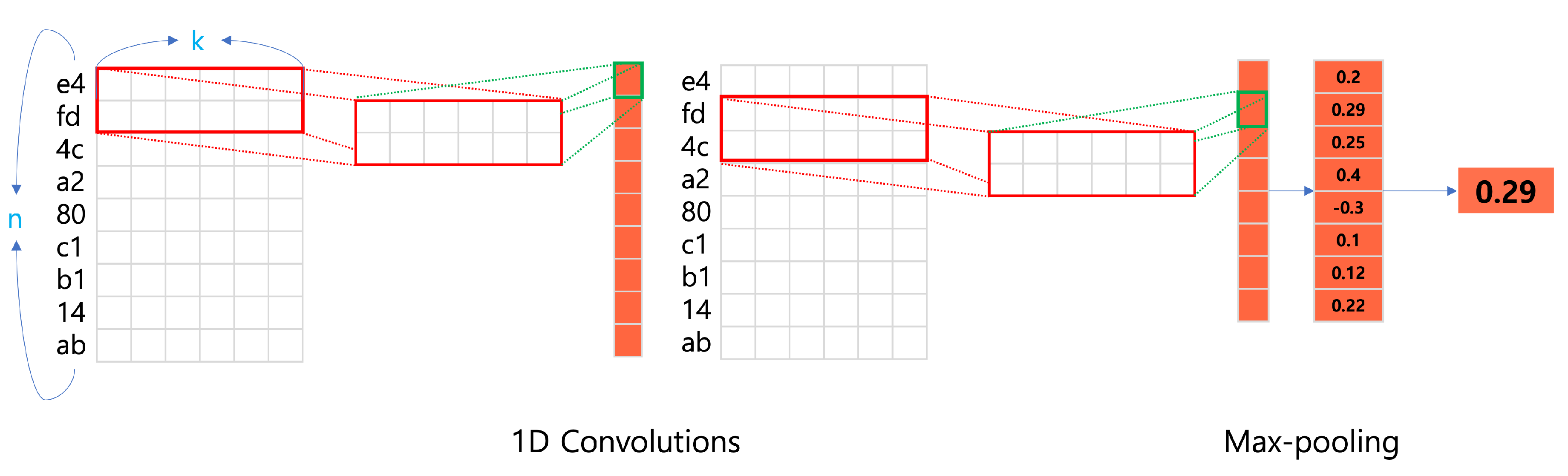 Preprints 84706 g002