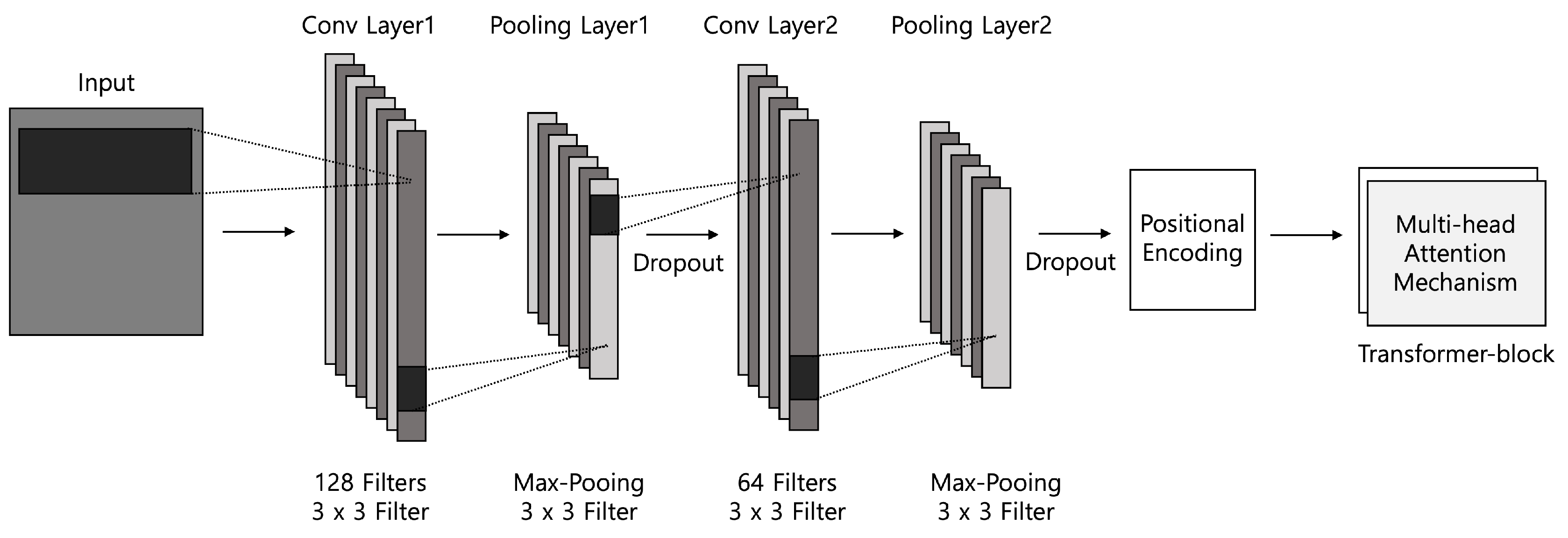 Preprints 84706 g003