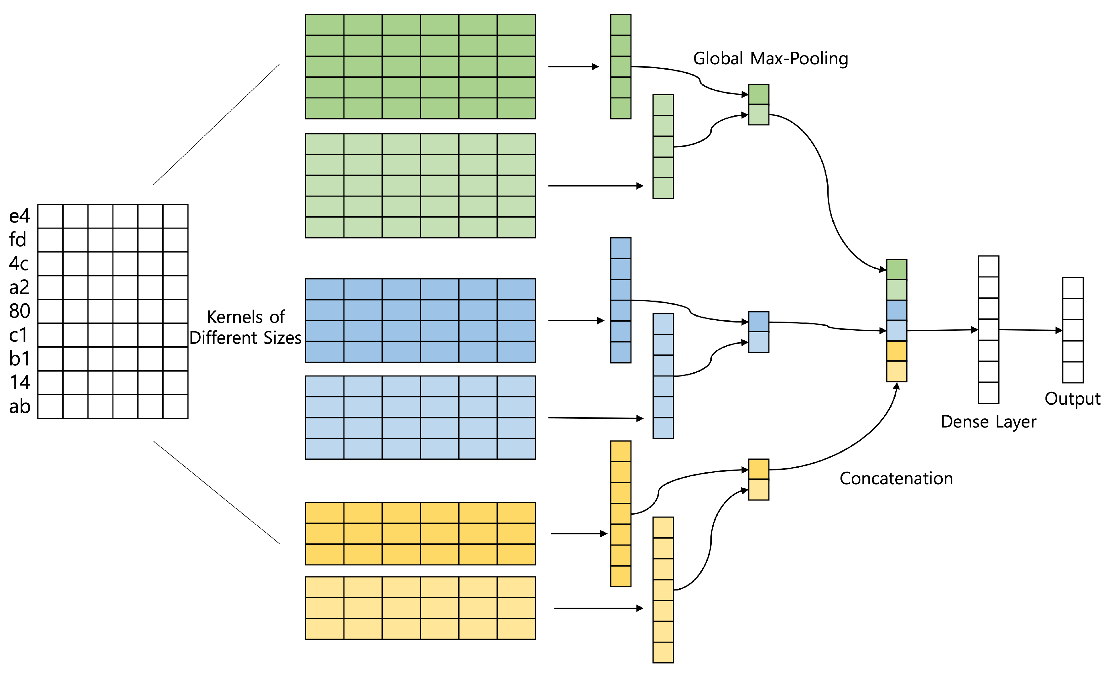 Preprints 84706 g004
