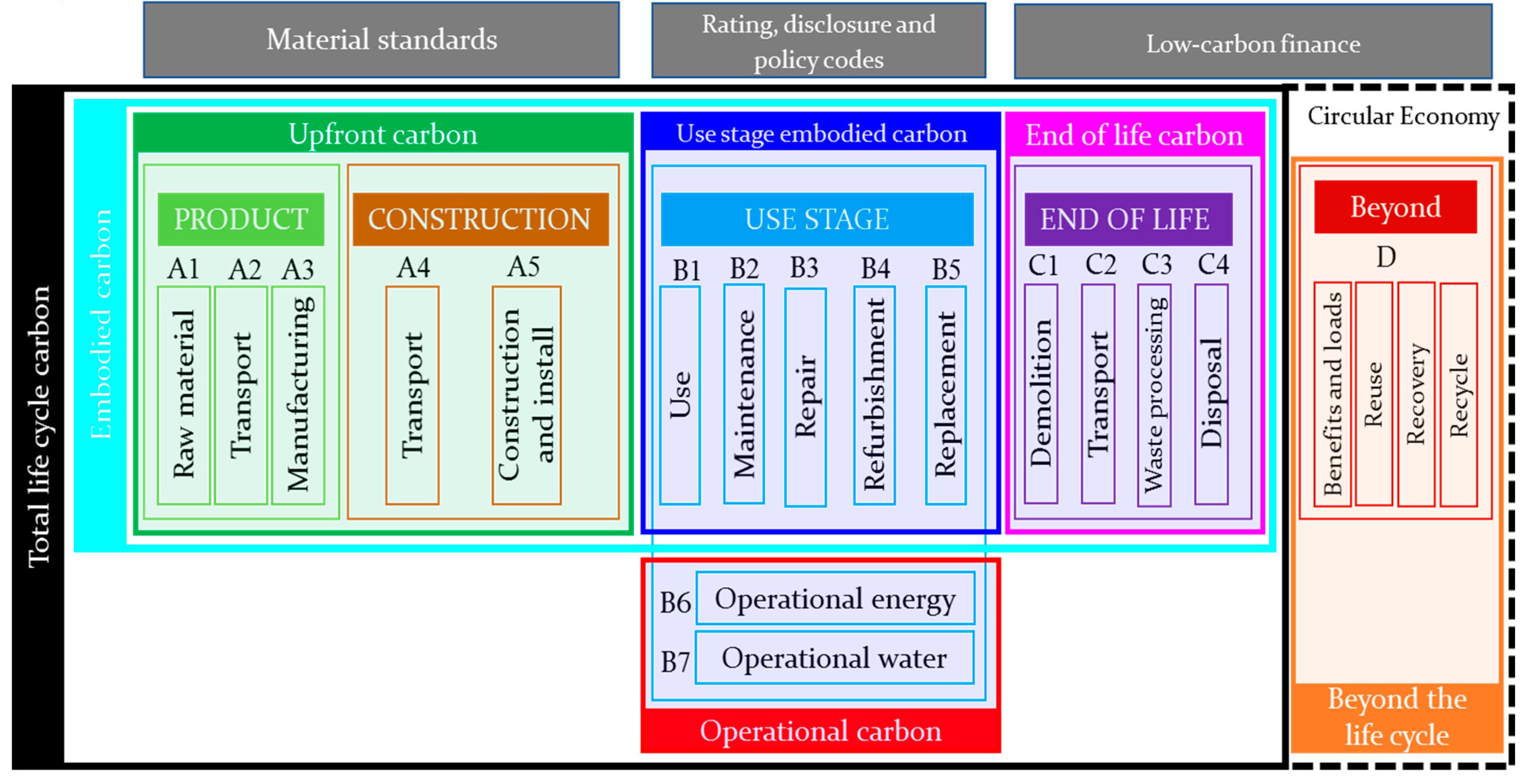 Preprints 84987 g001