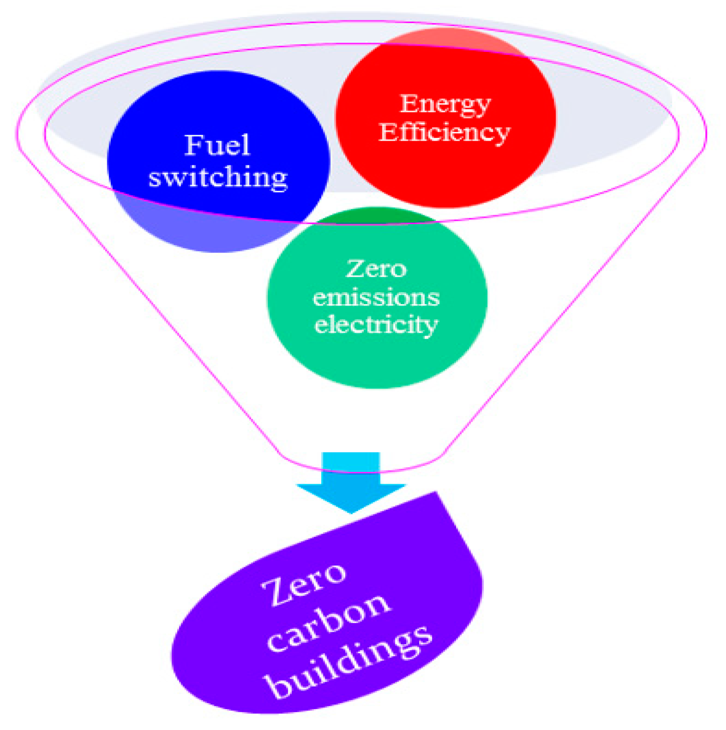 Preprints 84987 g002
