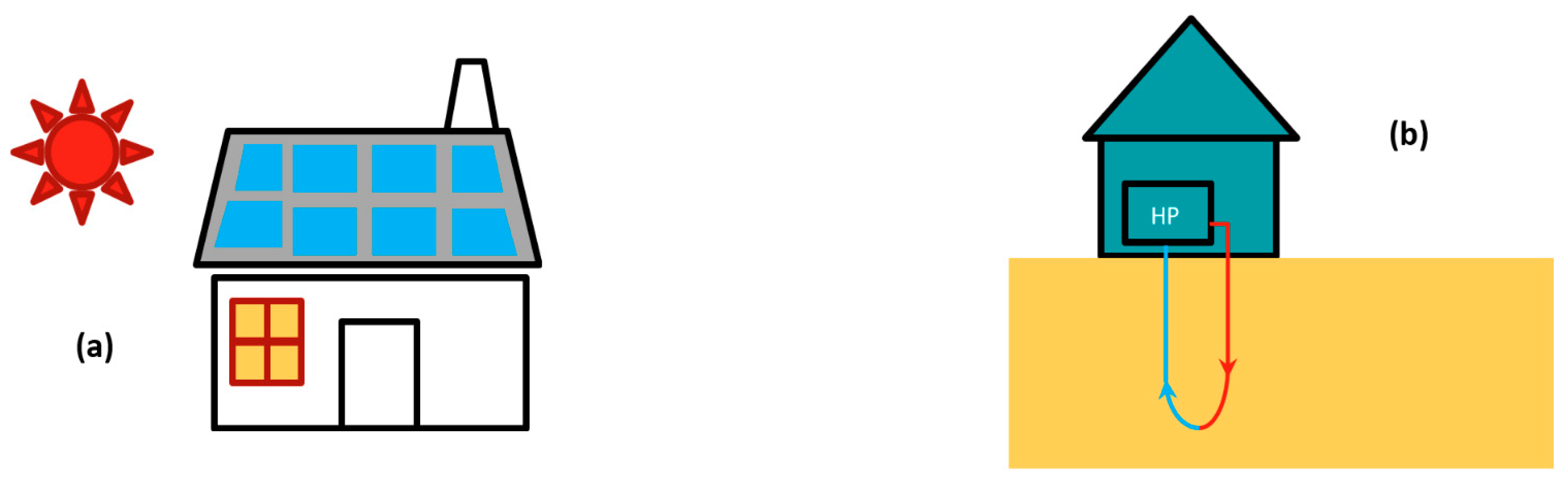 Preprints 84987 g003