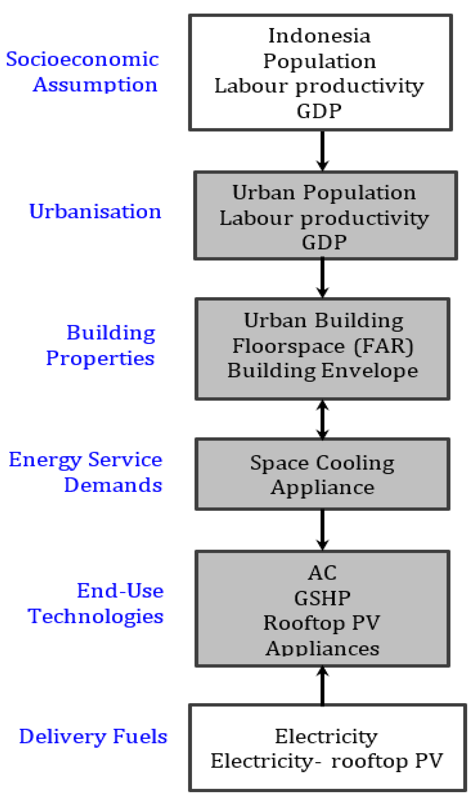 Preprints 84987 g004
