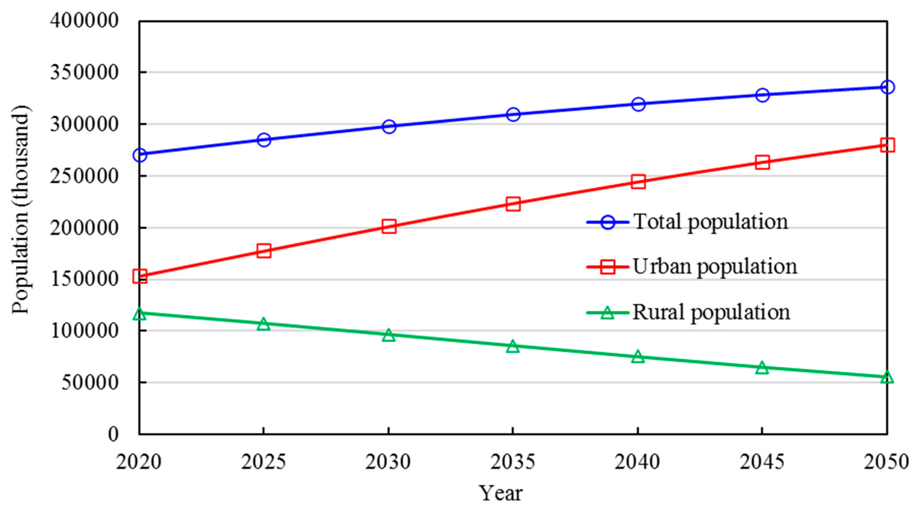 Preprints 84987 g005
