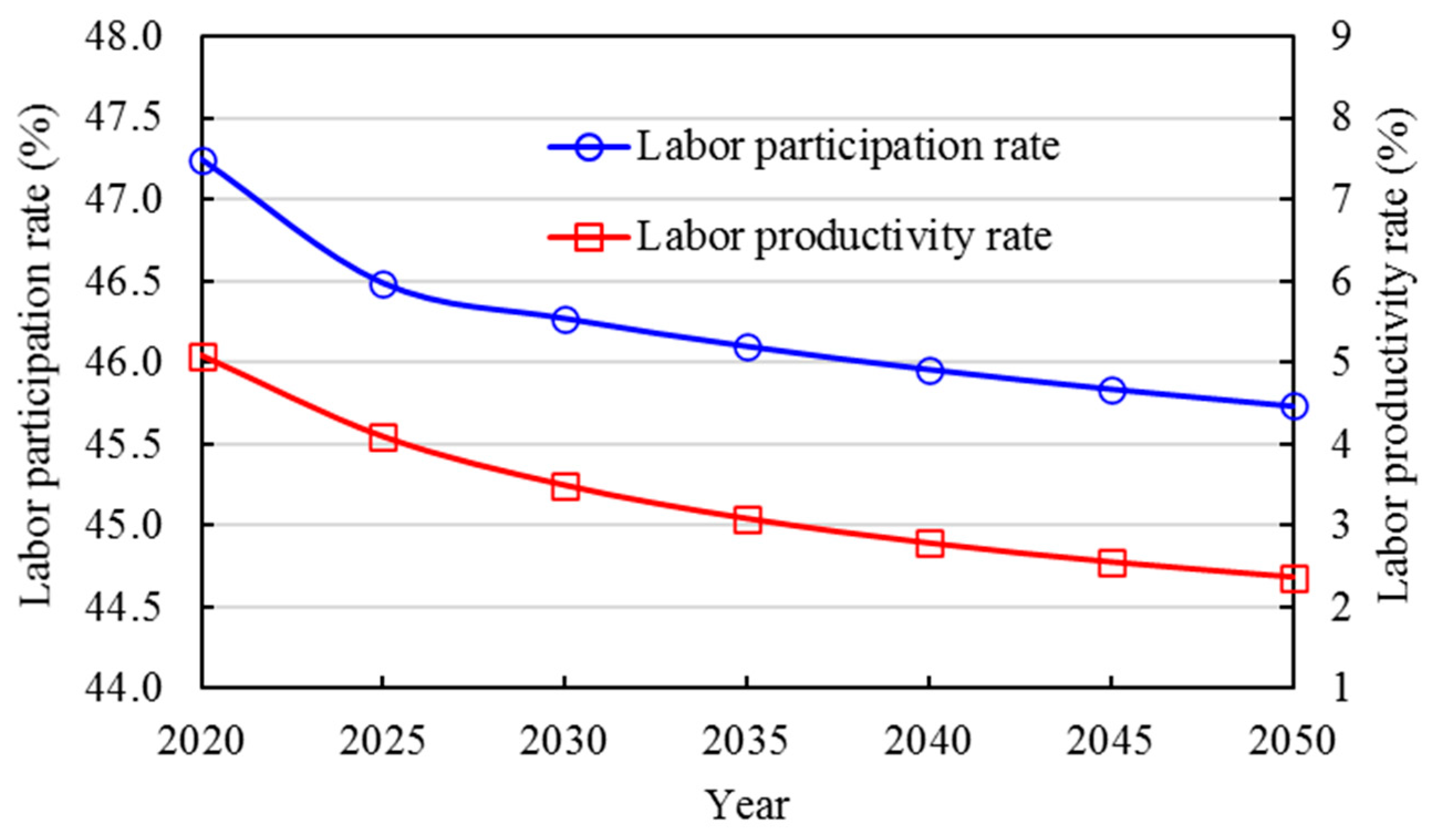 Preprints 84987 g006