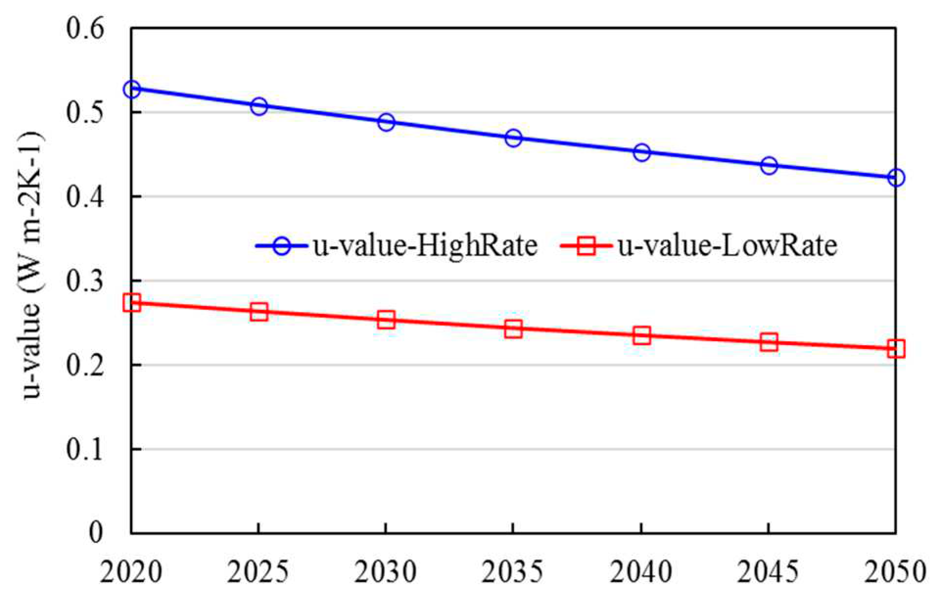 Preprints 84987 g007