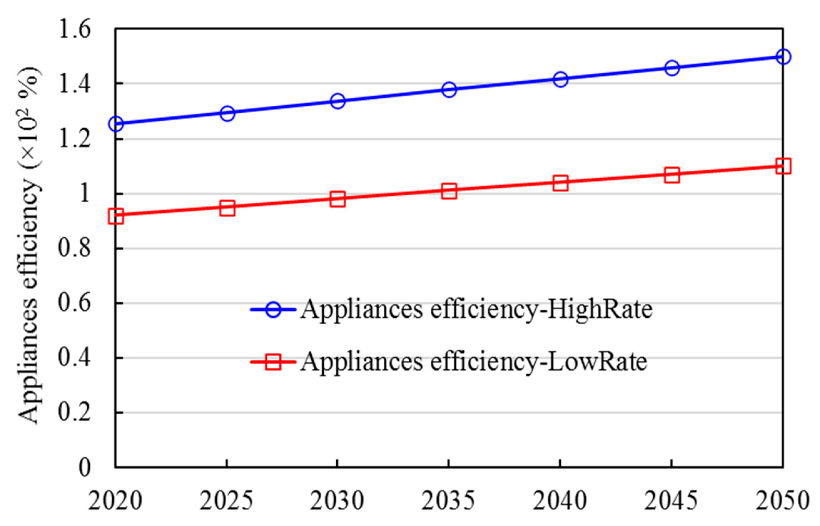 Preprints 84987 g009