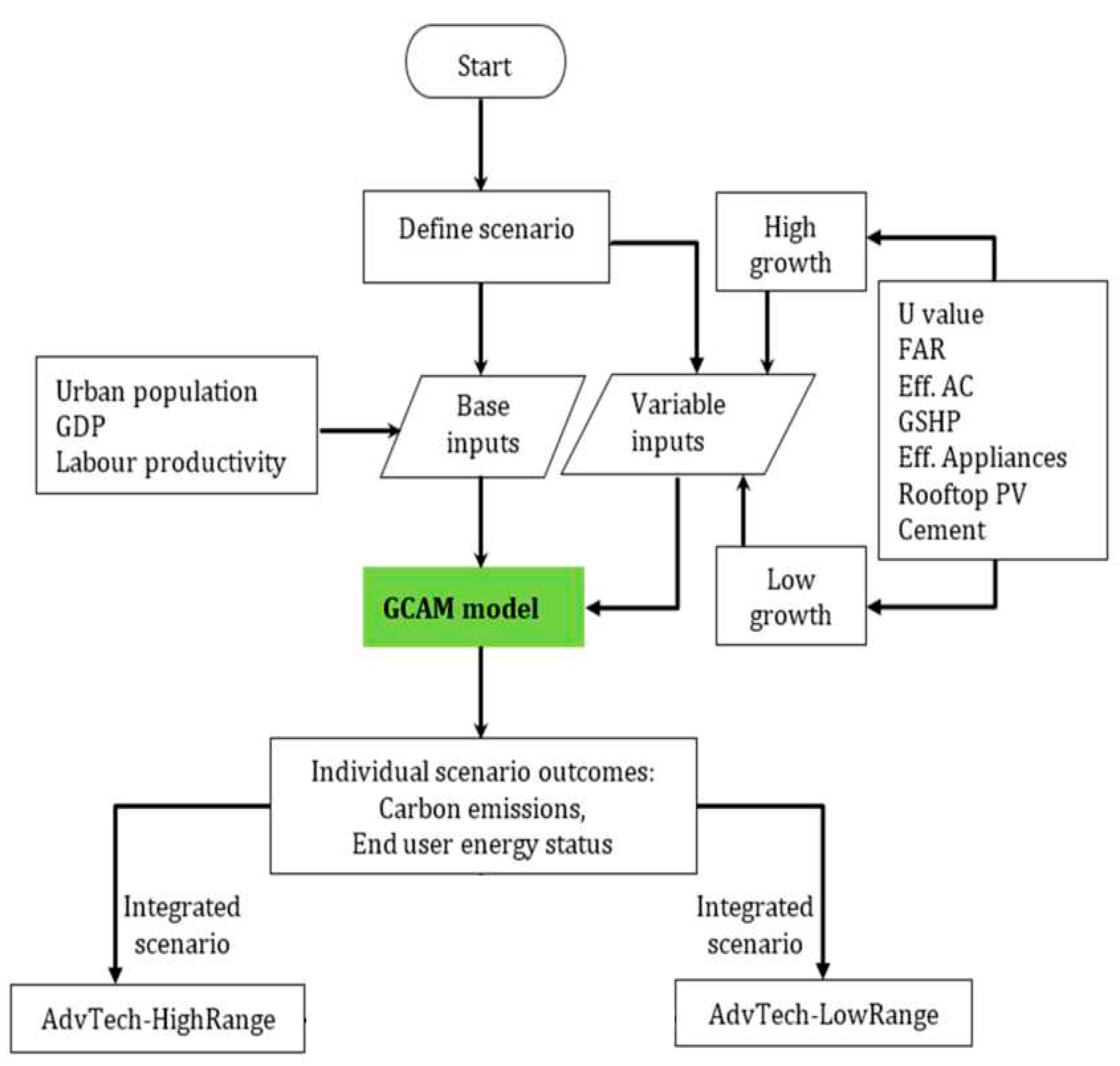 Preprints 84987 g010