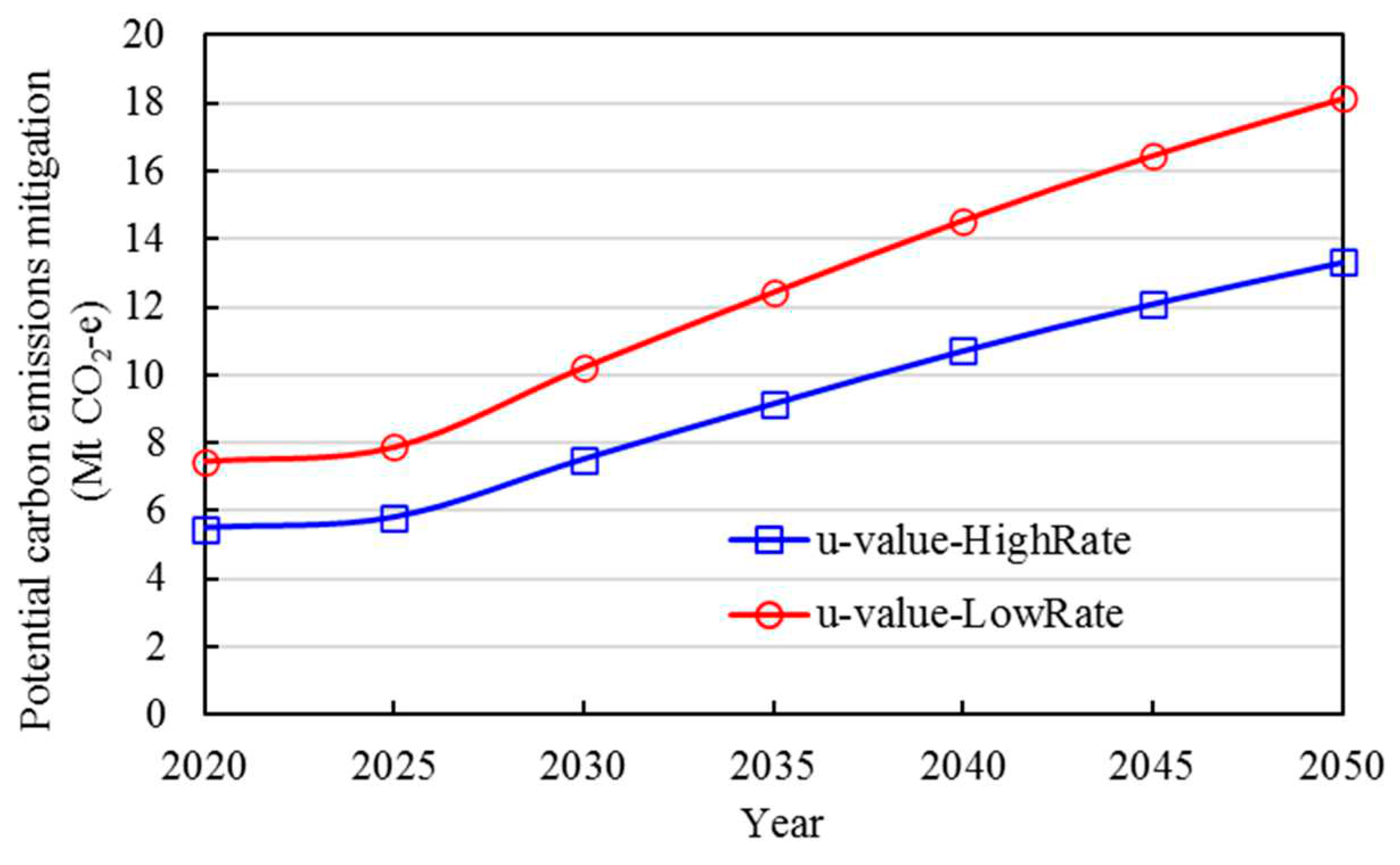 Preprints 84987 g011