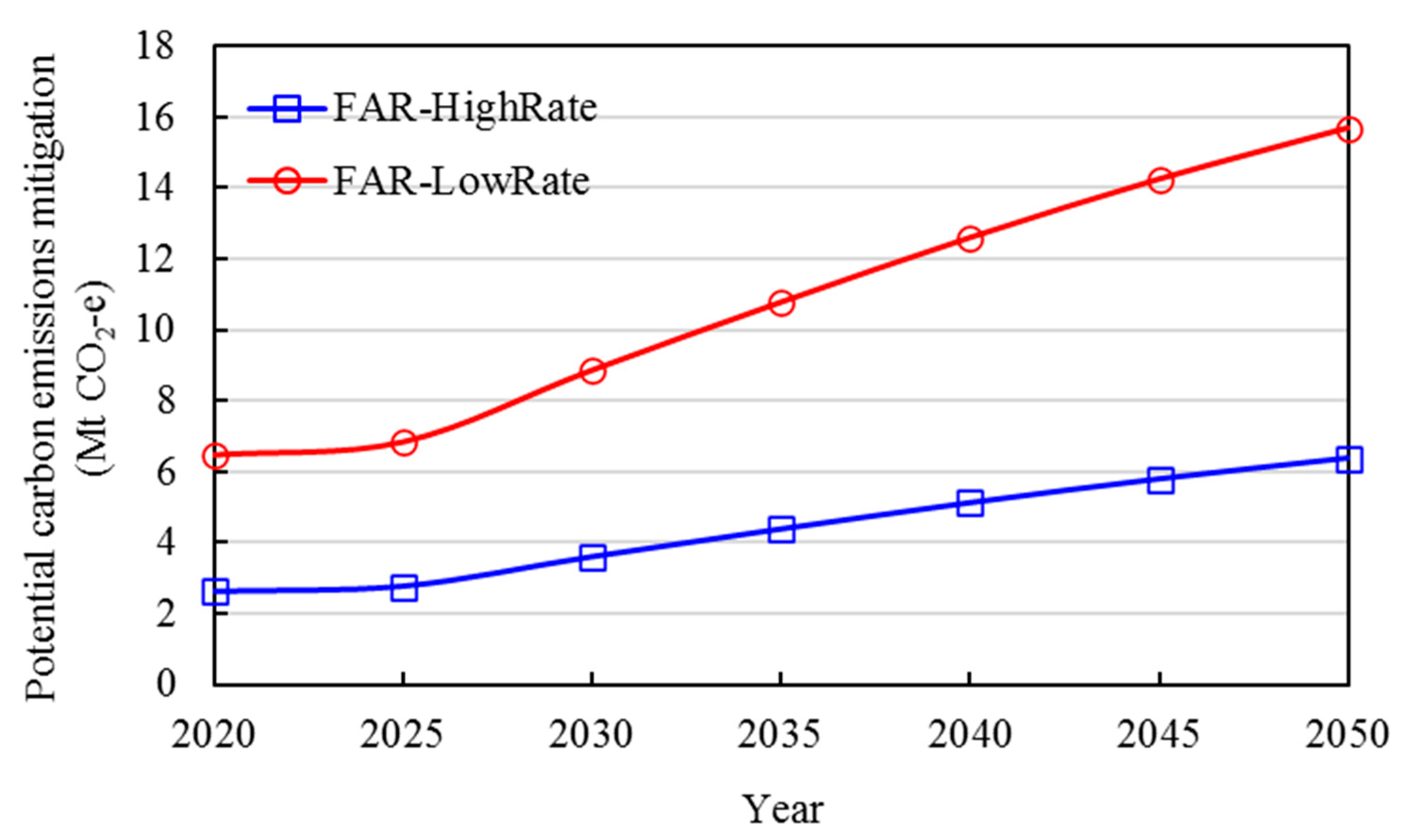 Preprints 84987 g012