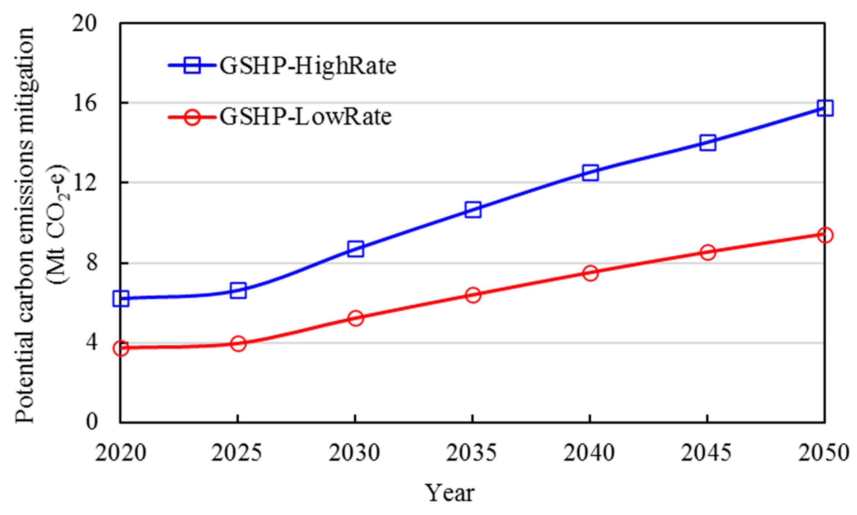 Preprints 84987 g014