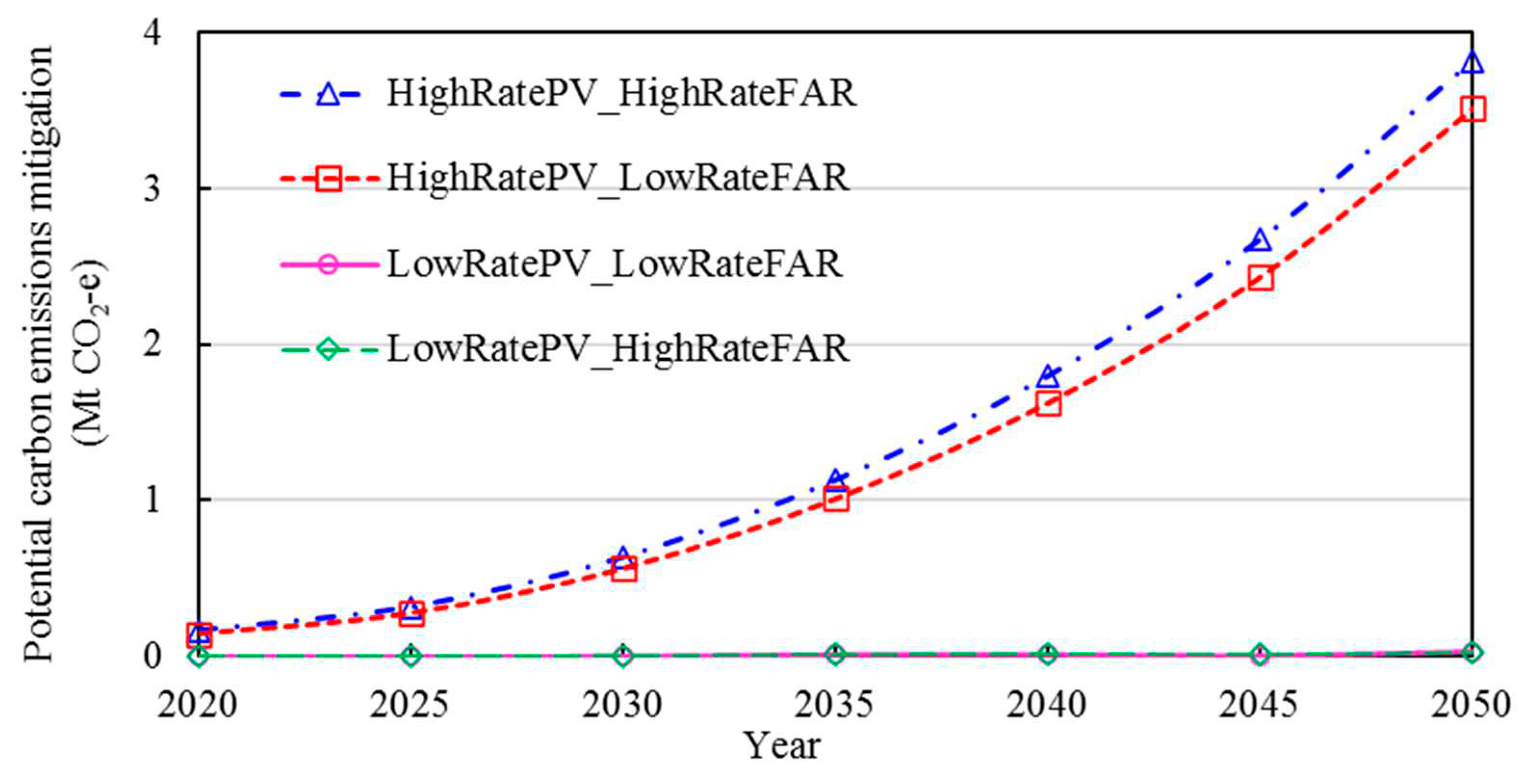 Preprints 84987 g016