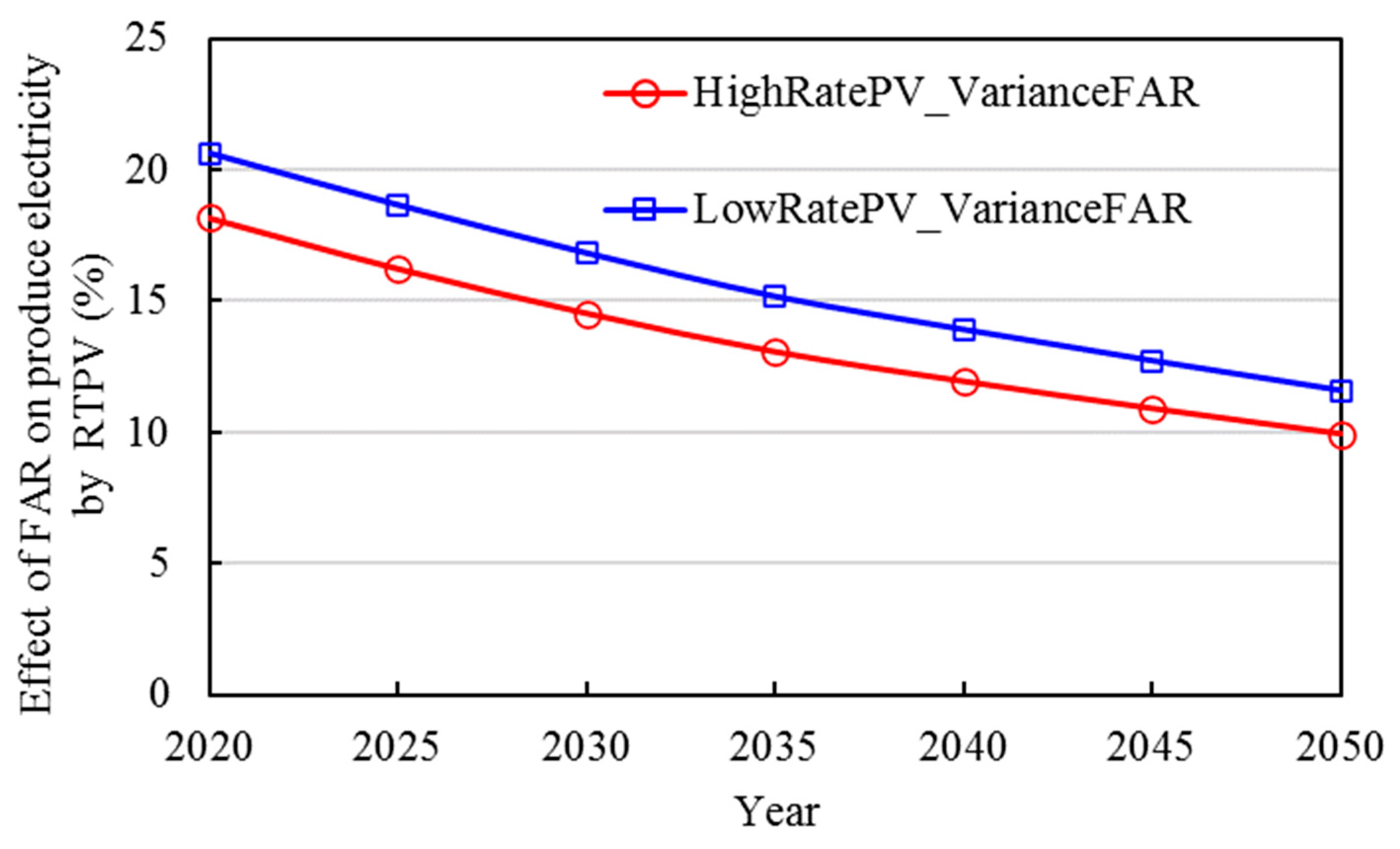 Preprints 84987 g018