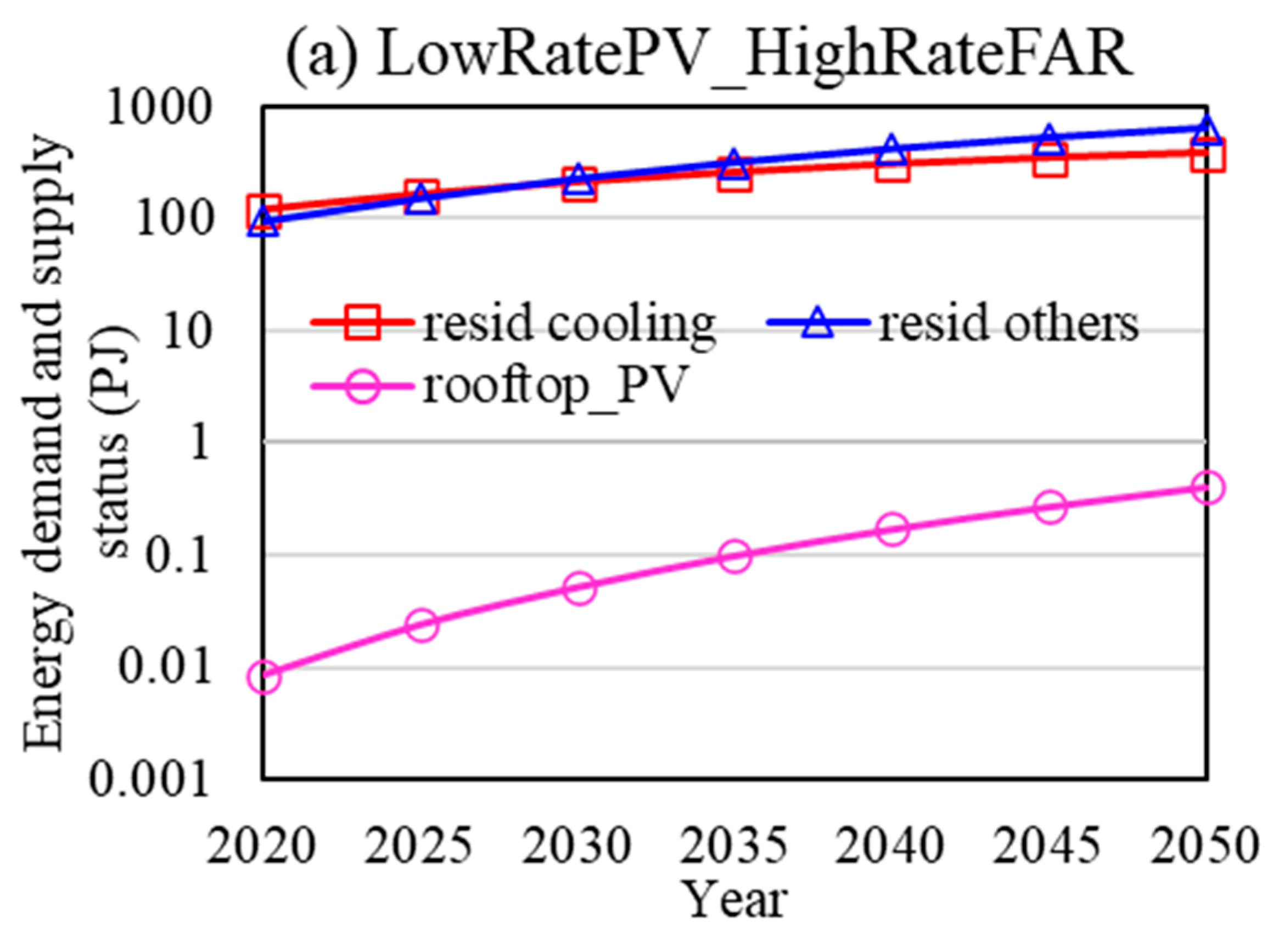 Preprints 84987 g019a
