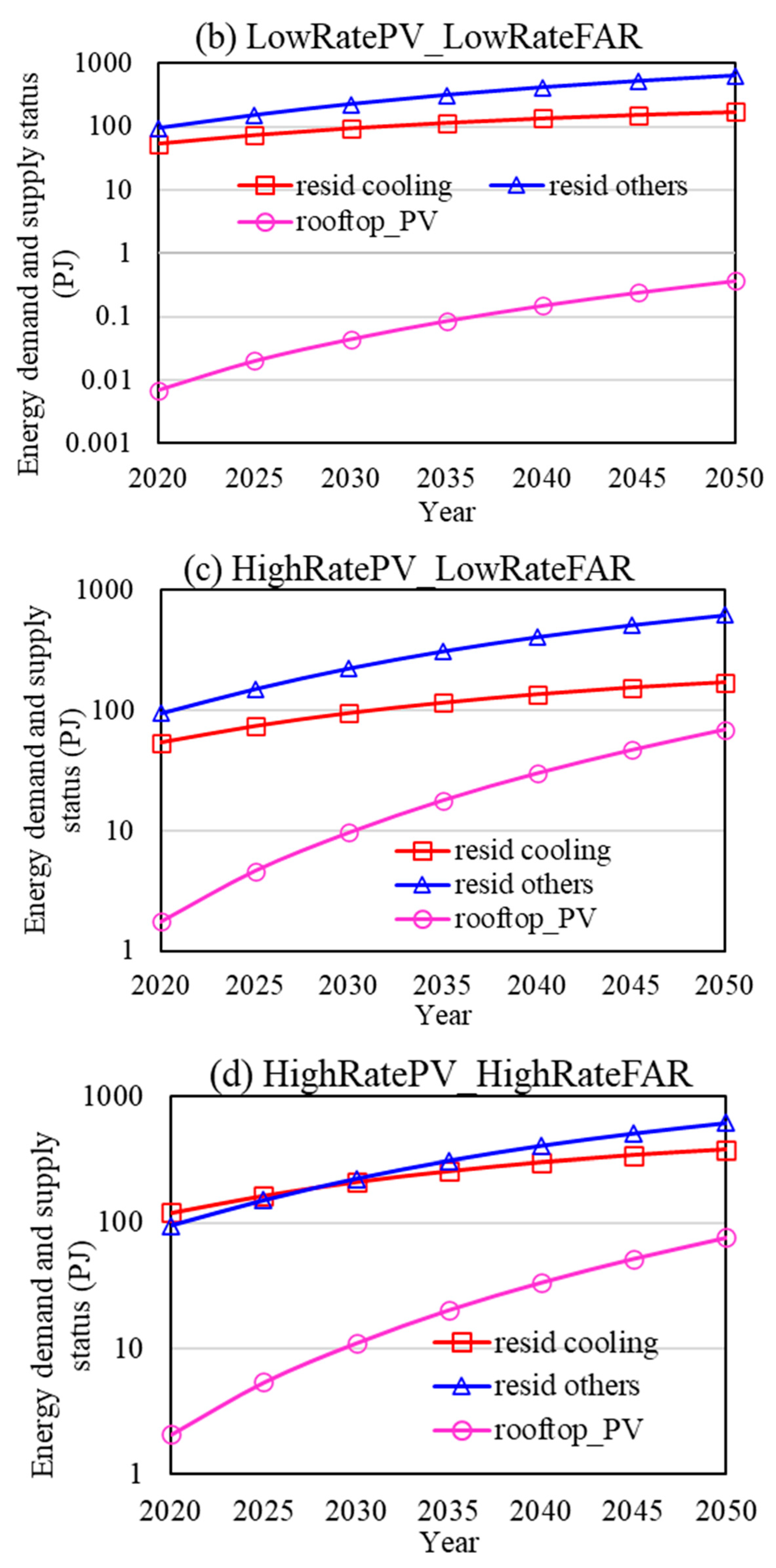 Preprints 84987 g019b